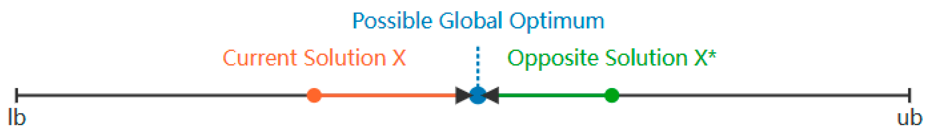 Wevj 16 00268 g005 Wevj 16 00268 g005