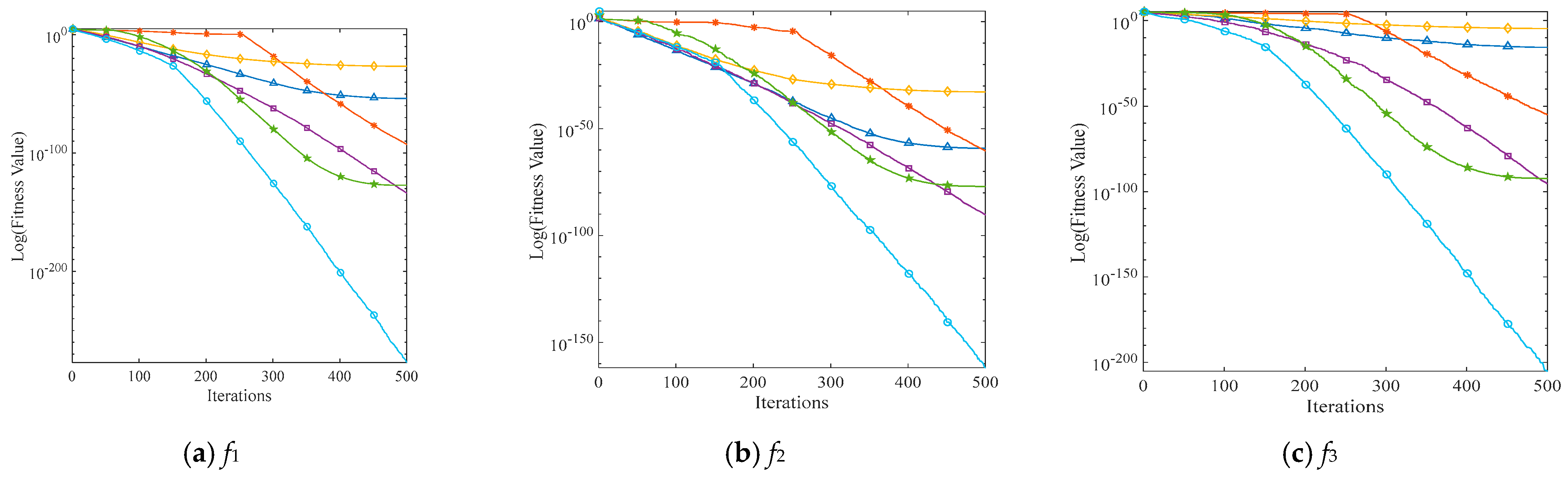 Wevj 16 00268 g006a Wevj 16 00268 g006a