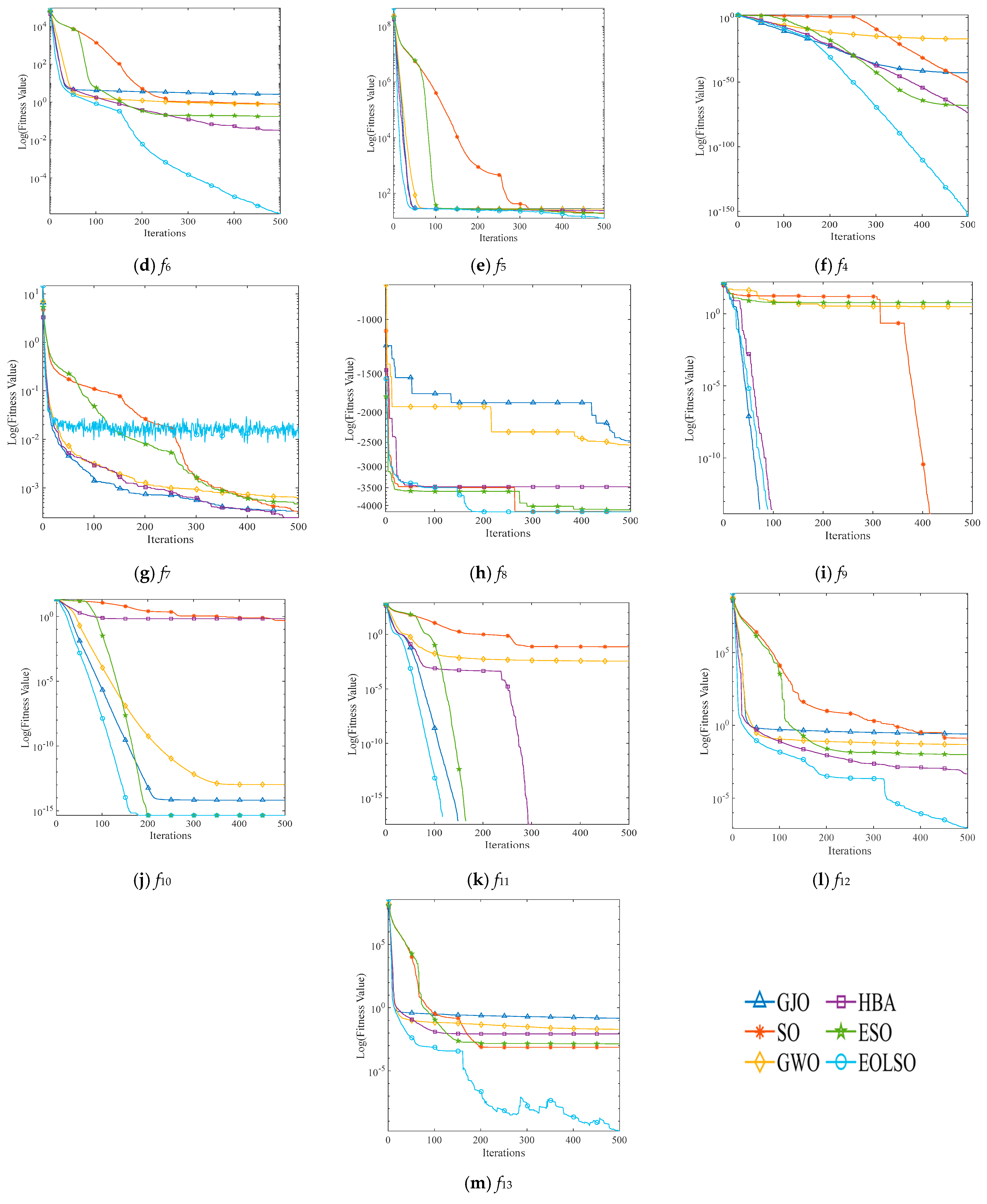 Wevj 16 00268 g006b Wevj 16 00268 g006b