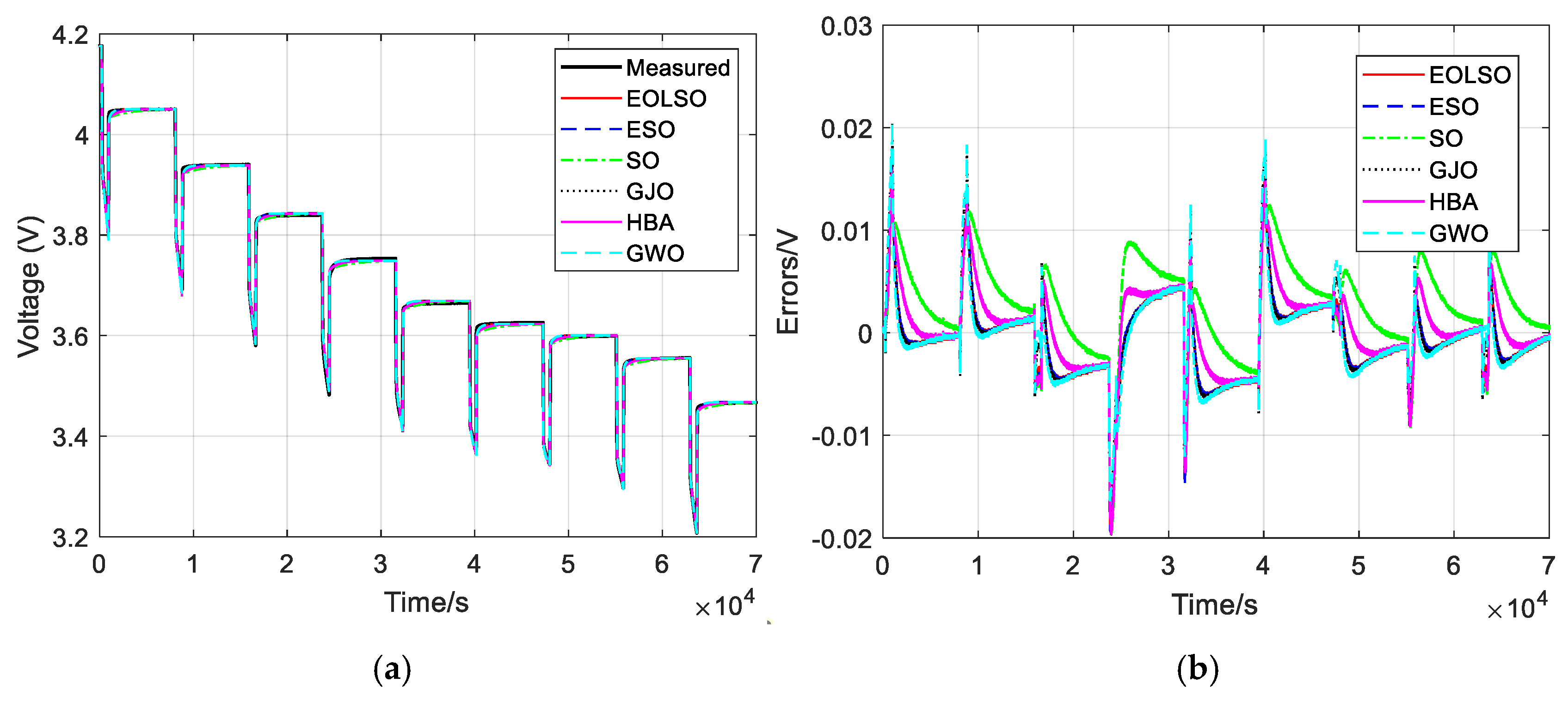 Wevj 16 00268 g008 Wevj 16 00268 g008