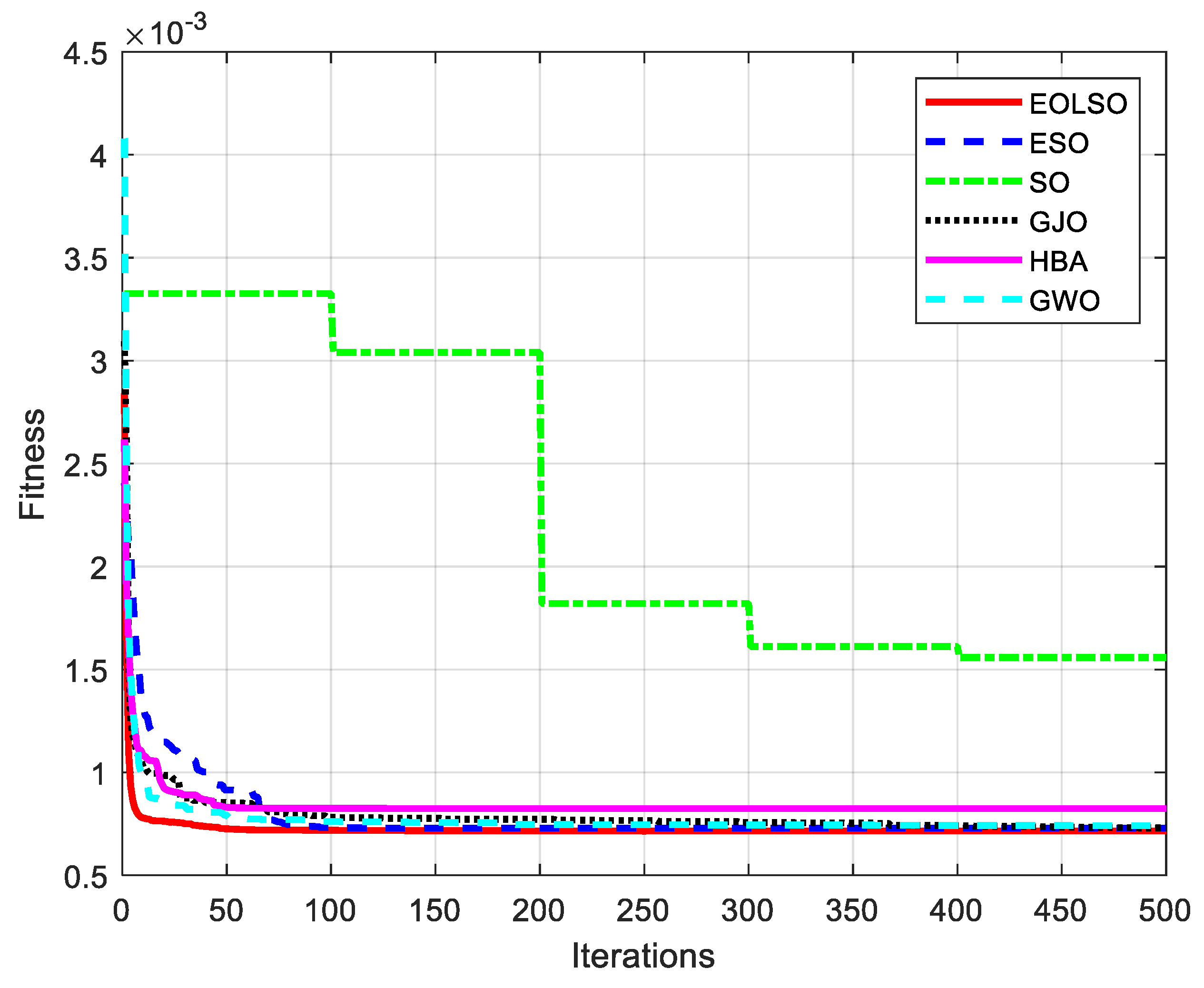 Wevj 16 00268 g009 Wevj 16 00268 g009