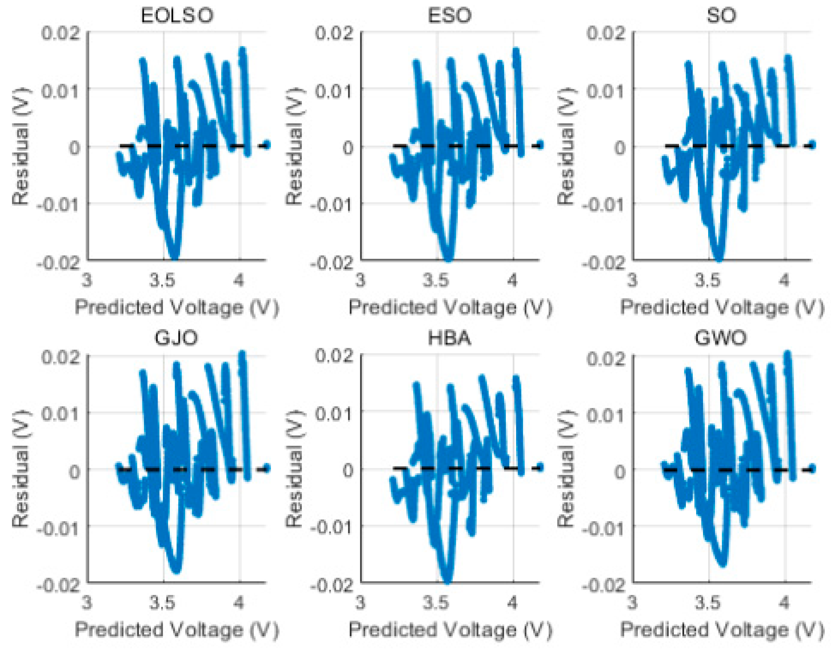 Wevj 16 00268 g010 Wevj 16 00268 g010