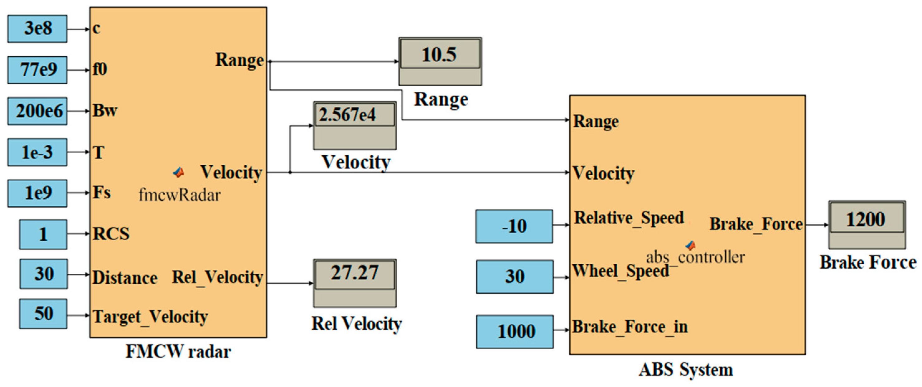Wevj 16 00400 g026 Wevj 16 00400 g026