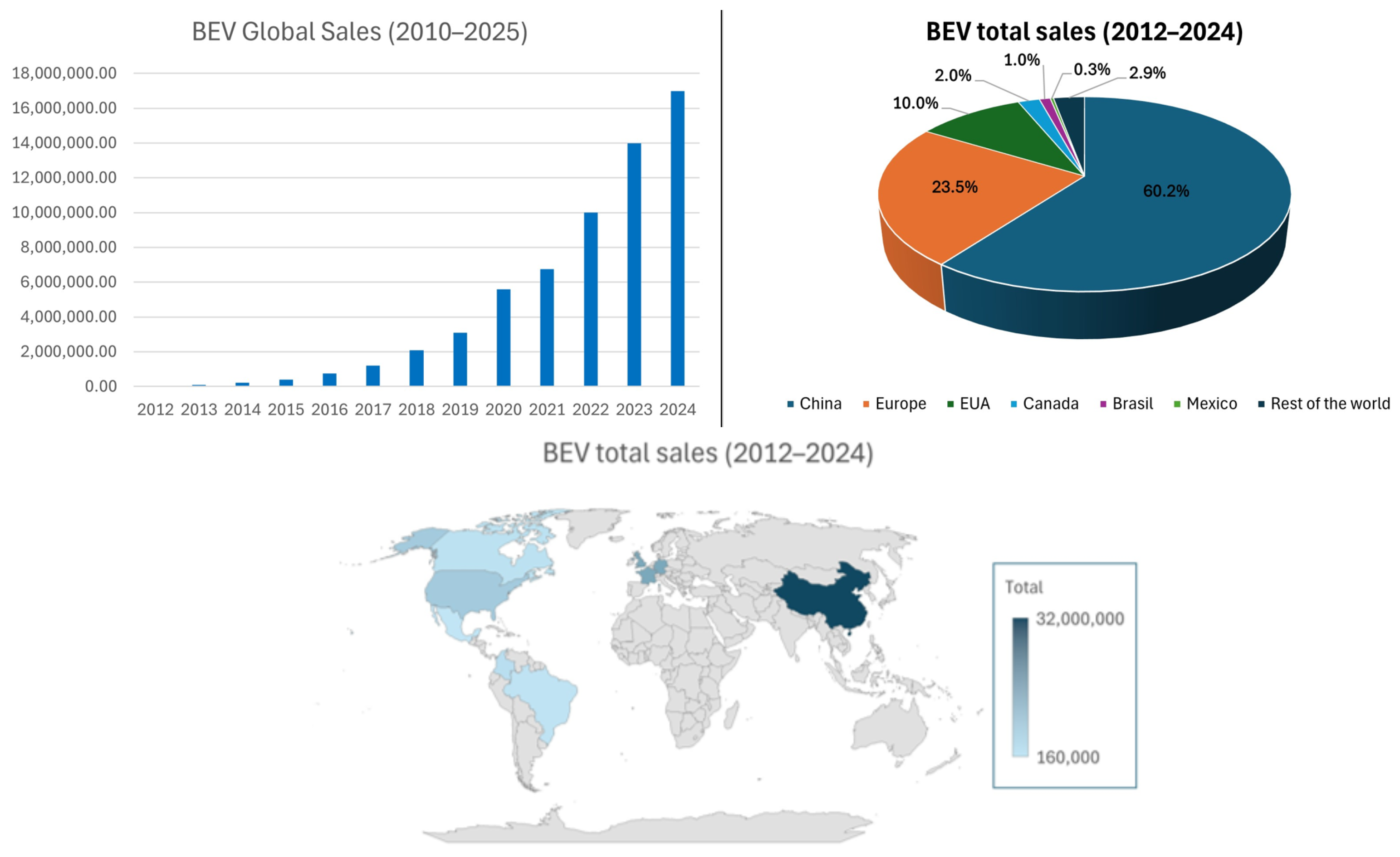 Wevj 16 00442 g001 Wevj 16 00442 g001