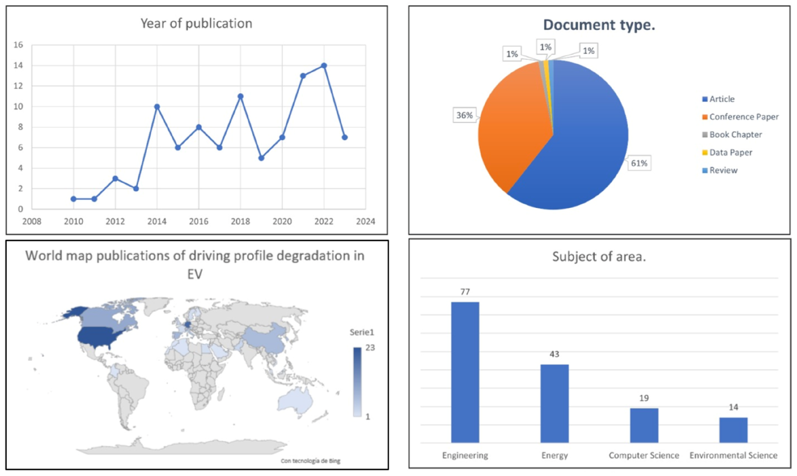 Wevj 16 00442 g002 Wevj 16 00442 g002