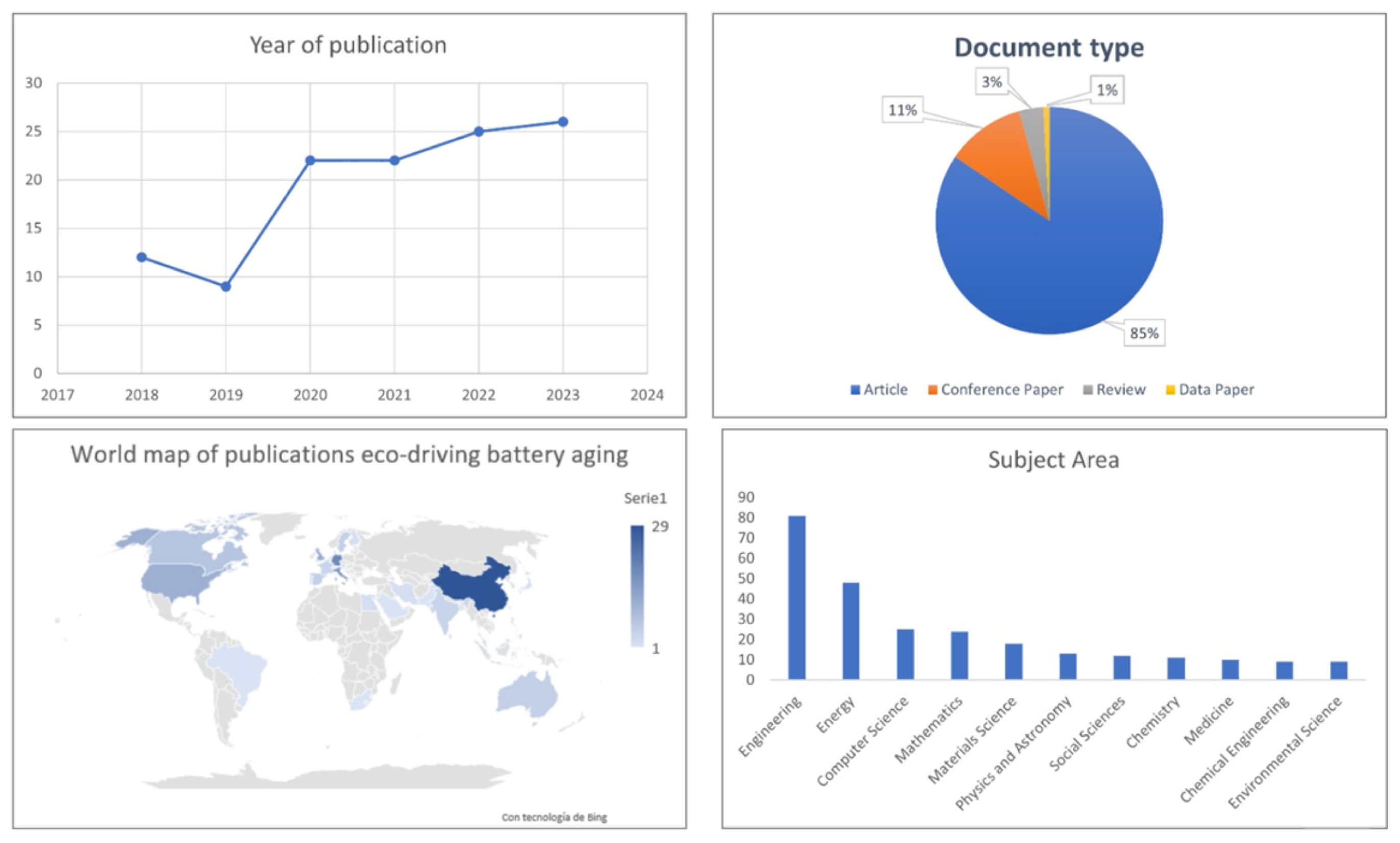 Wevj 16 00442 g003 Wevj 16 00442 g003