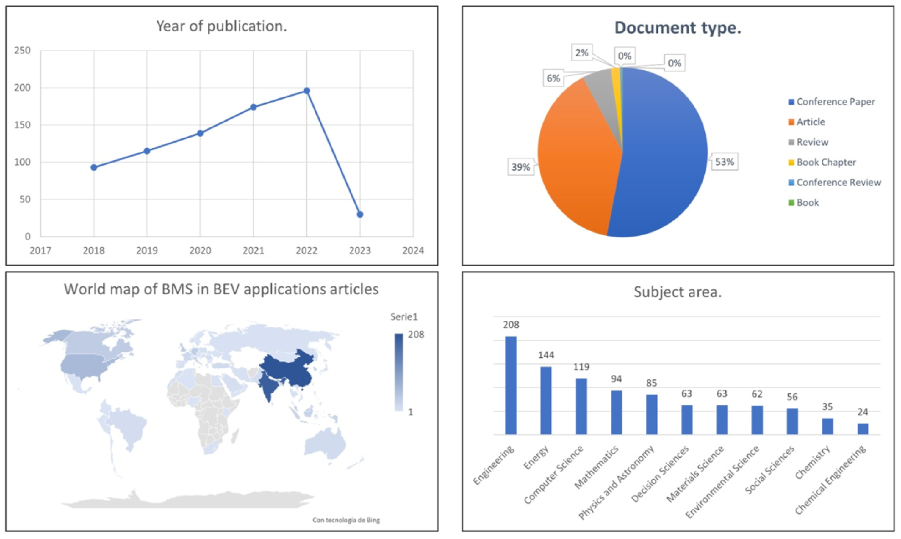 Wevj 16 00442 g004 Wevj 16 00442 g004