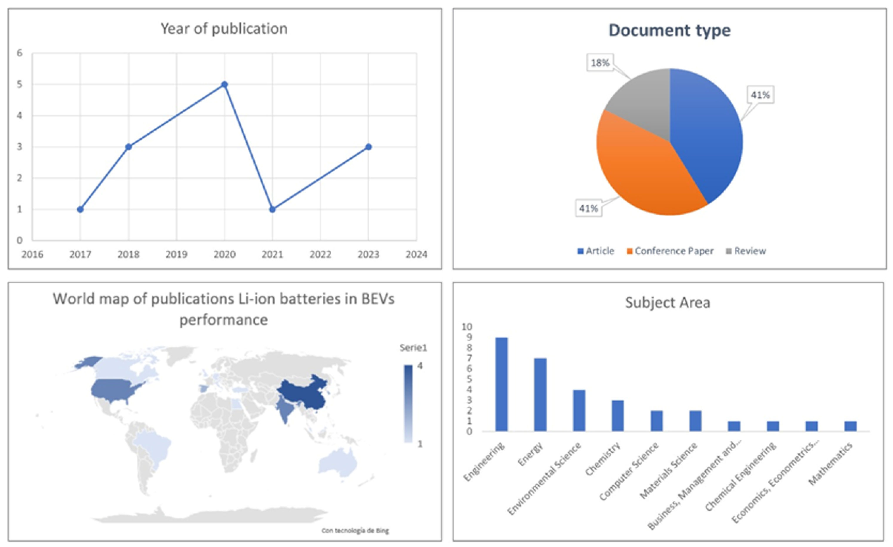 Wevj 16 00442 g005 Wevj 16 00442 g005