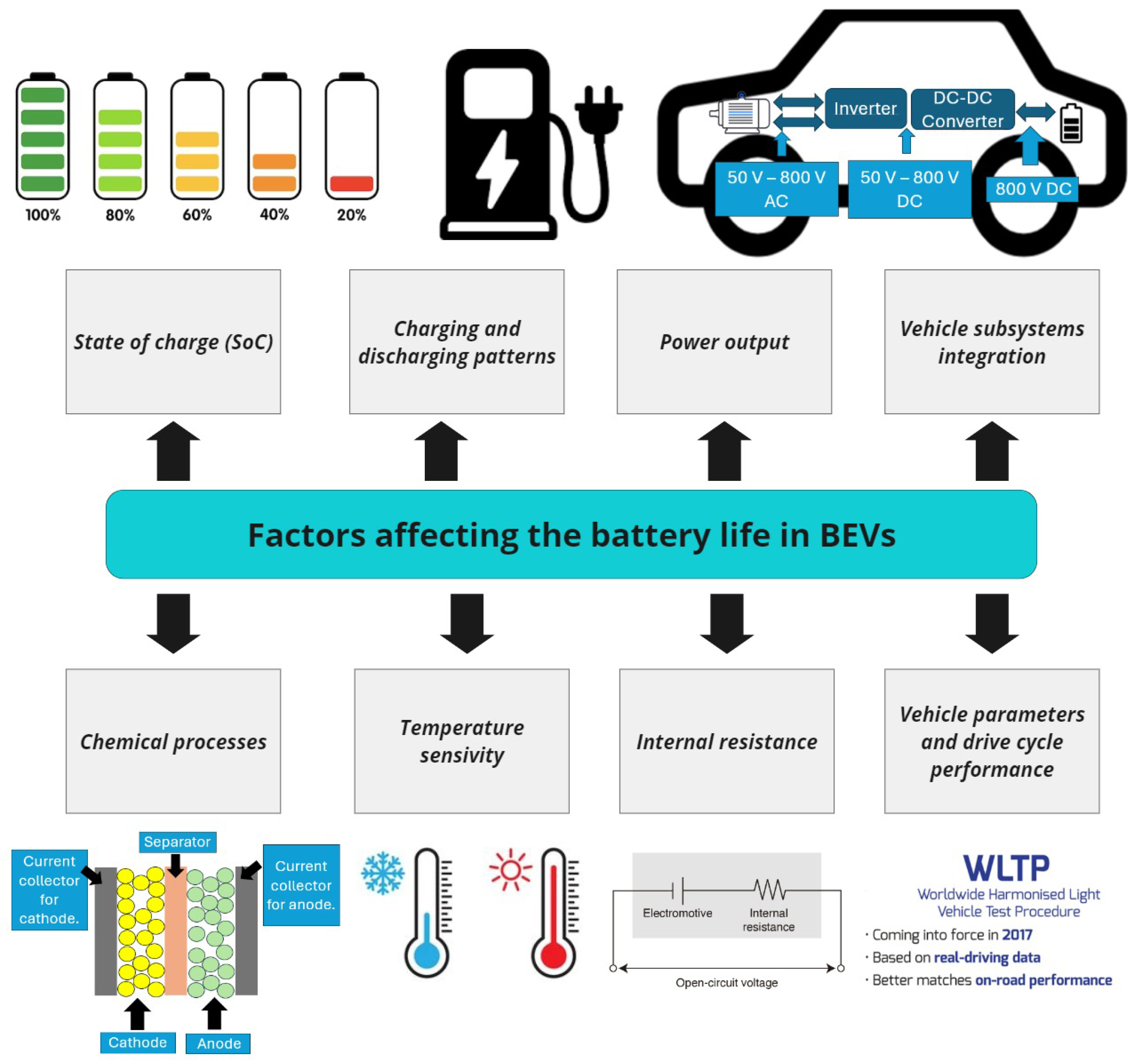 Wevj 16 00442 g006 Wevj 16 00442 g006