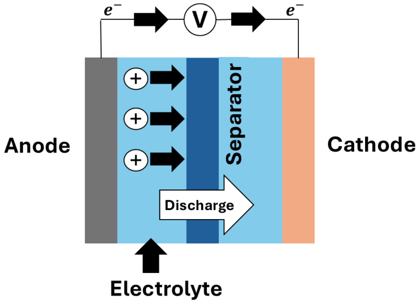 Wevj 16 00442 g007 Wevj 16 00442 g007