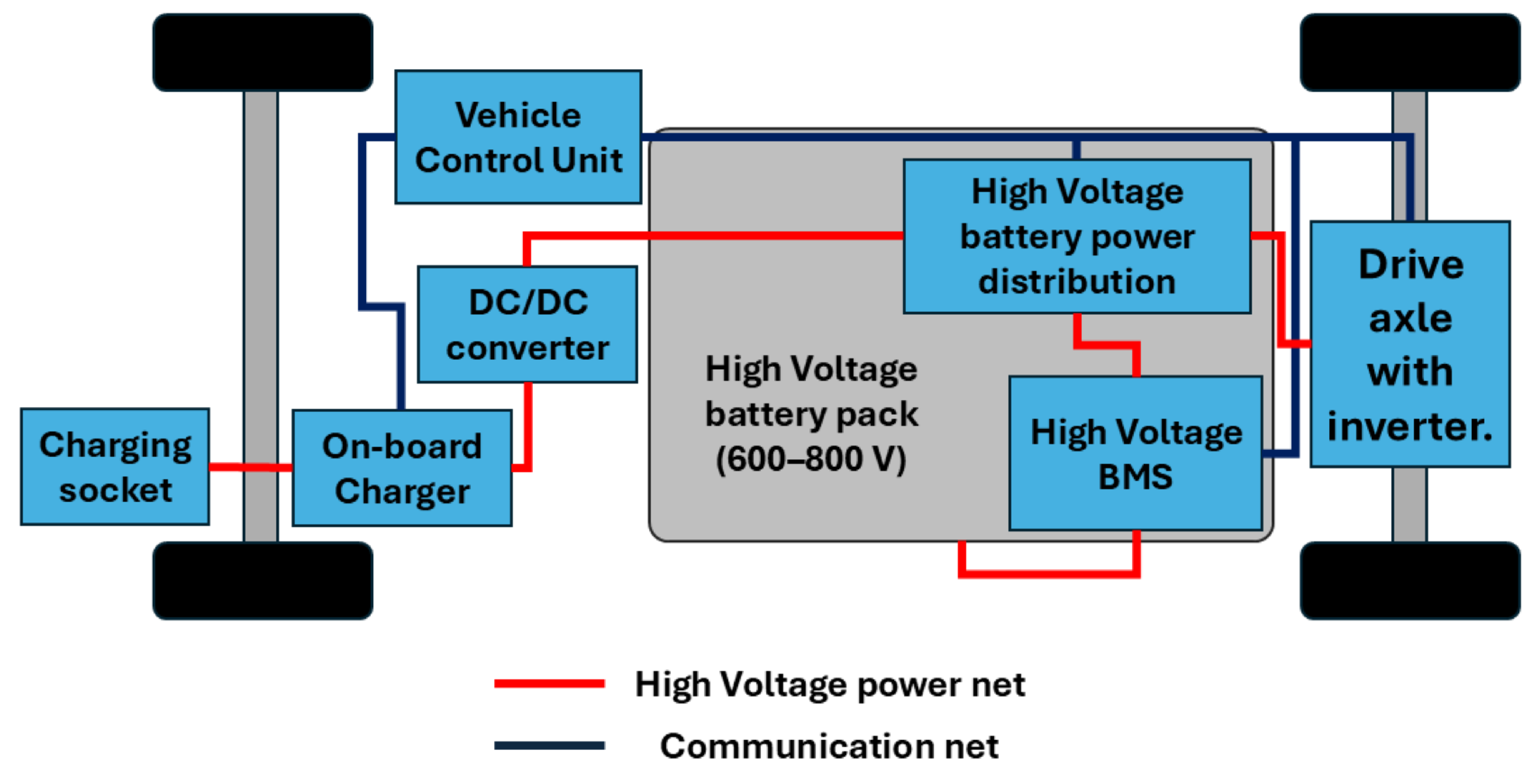 Wevj 16 00442 g008 Wevj 16 00442 g008