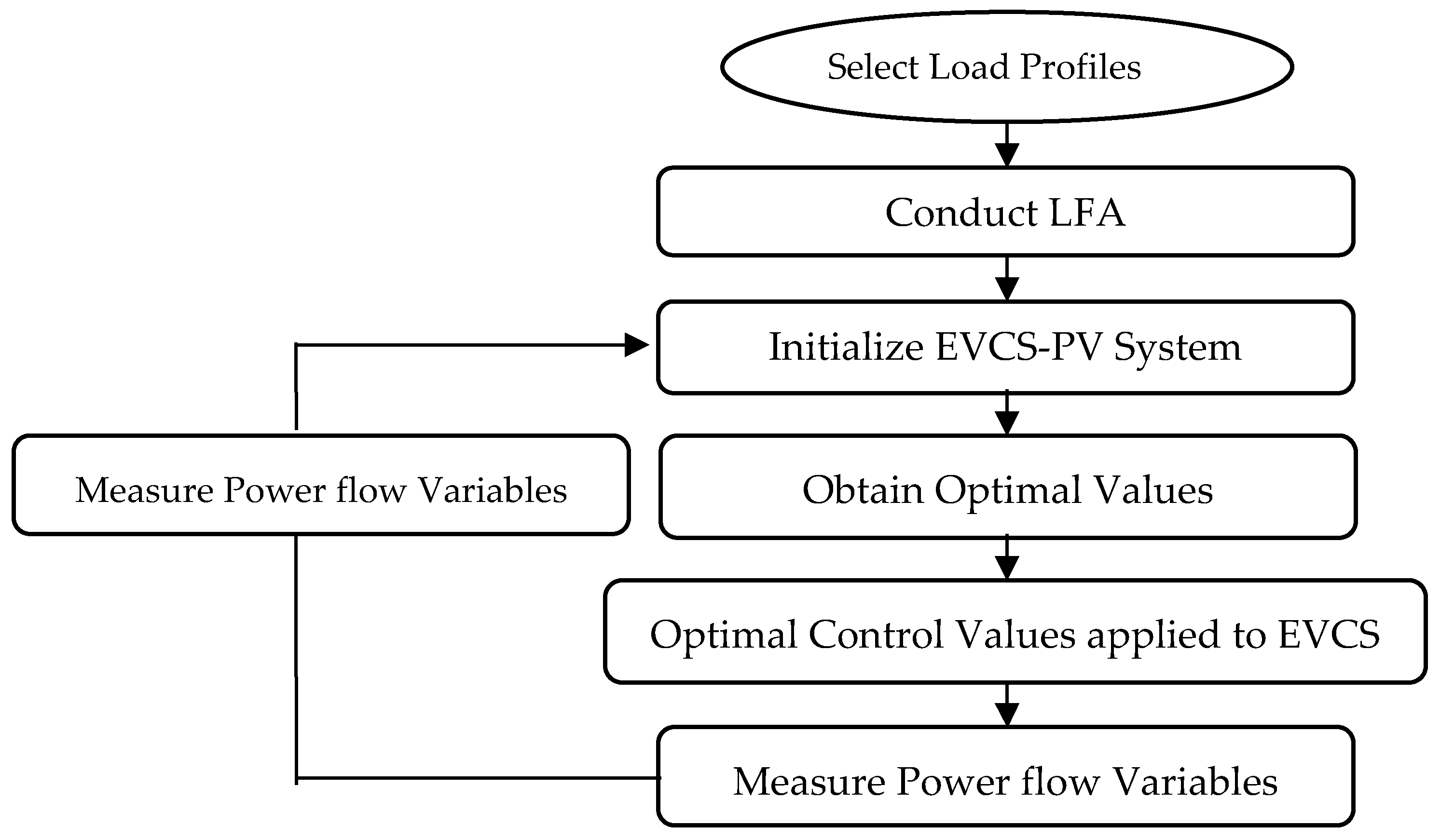 Wevj 16 00443 g003 Wevj 16 00443 g003