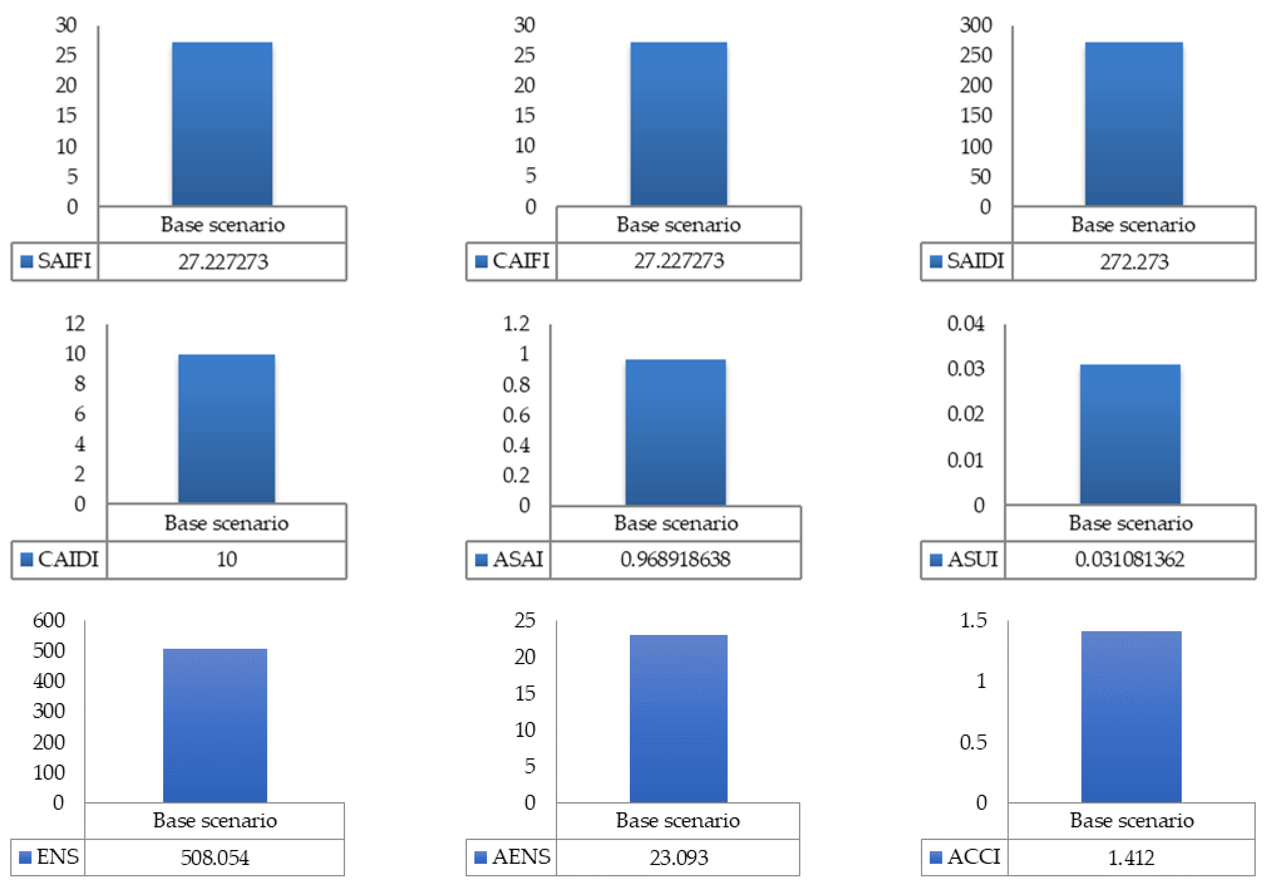 Wevj 16 00443 g004 Wevj 16 00443 g004