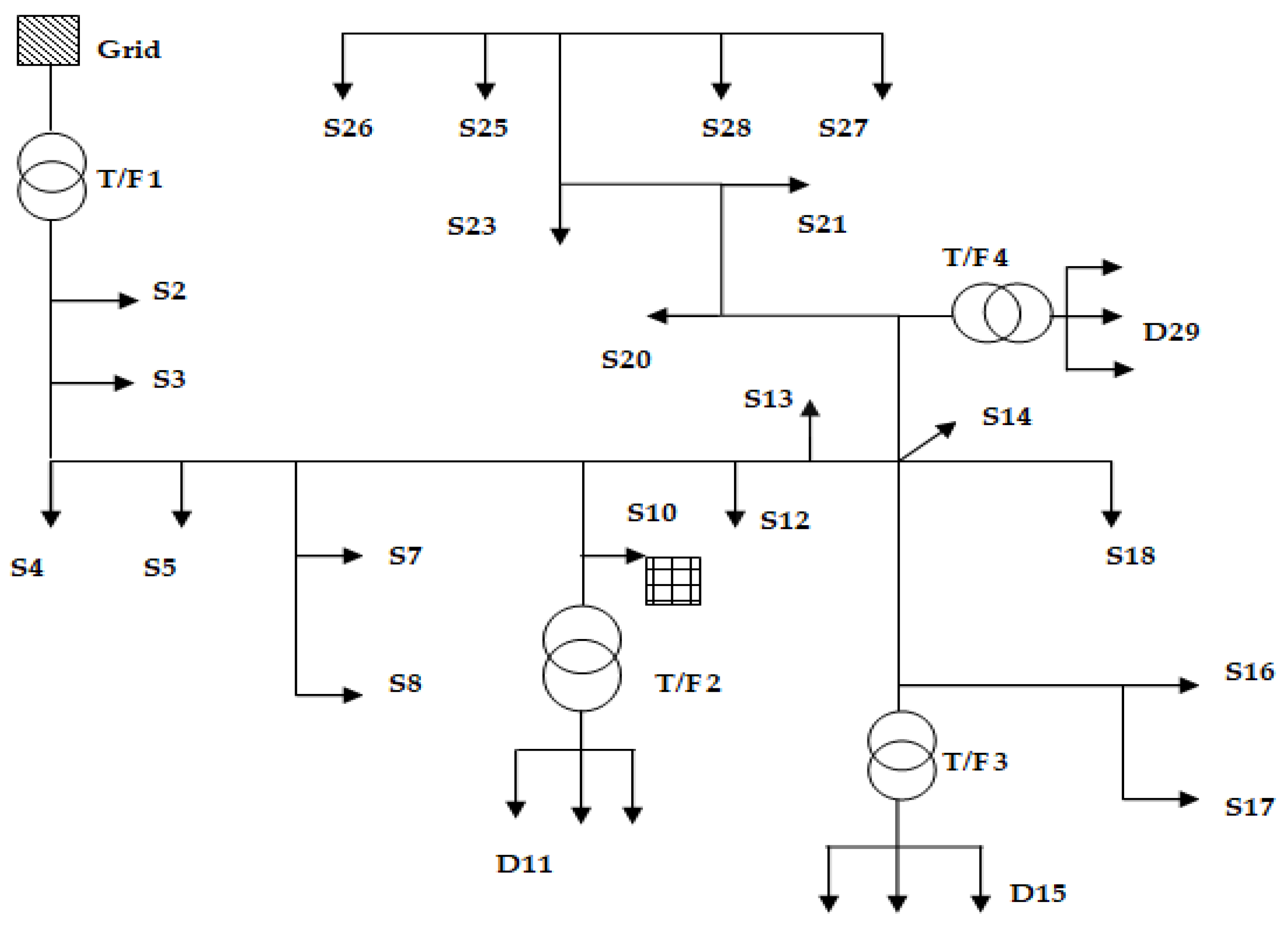 Wevj 16 00443 g005 Wevj 16 00443 g005