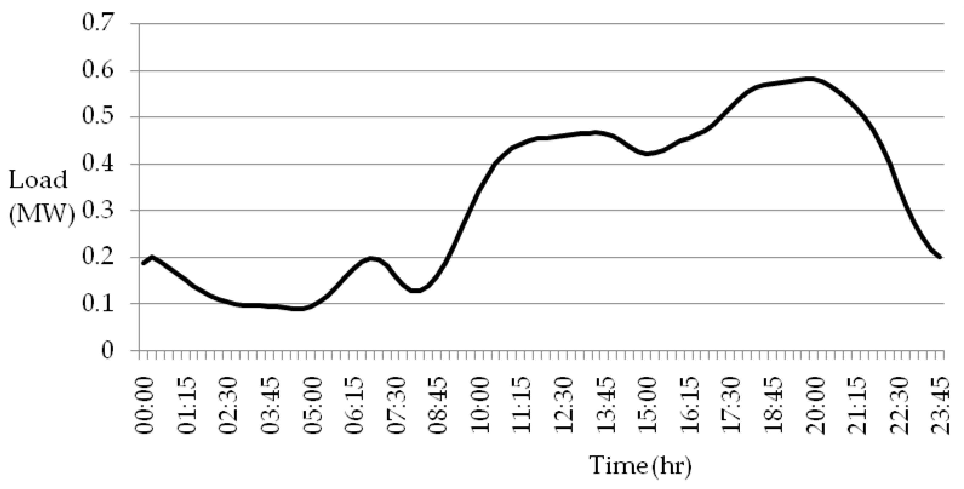 Wevj 16 00443 g006 Wevj 16 00443 g006