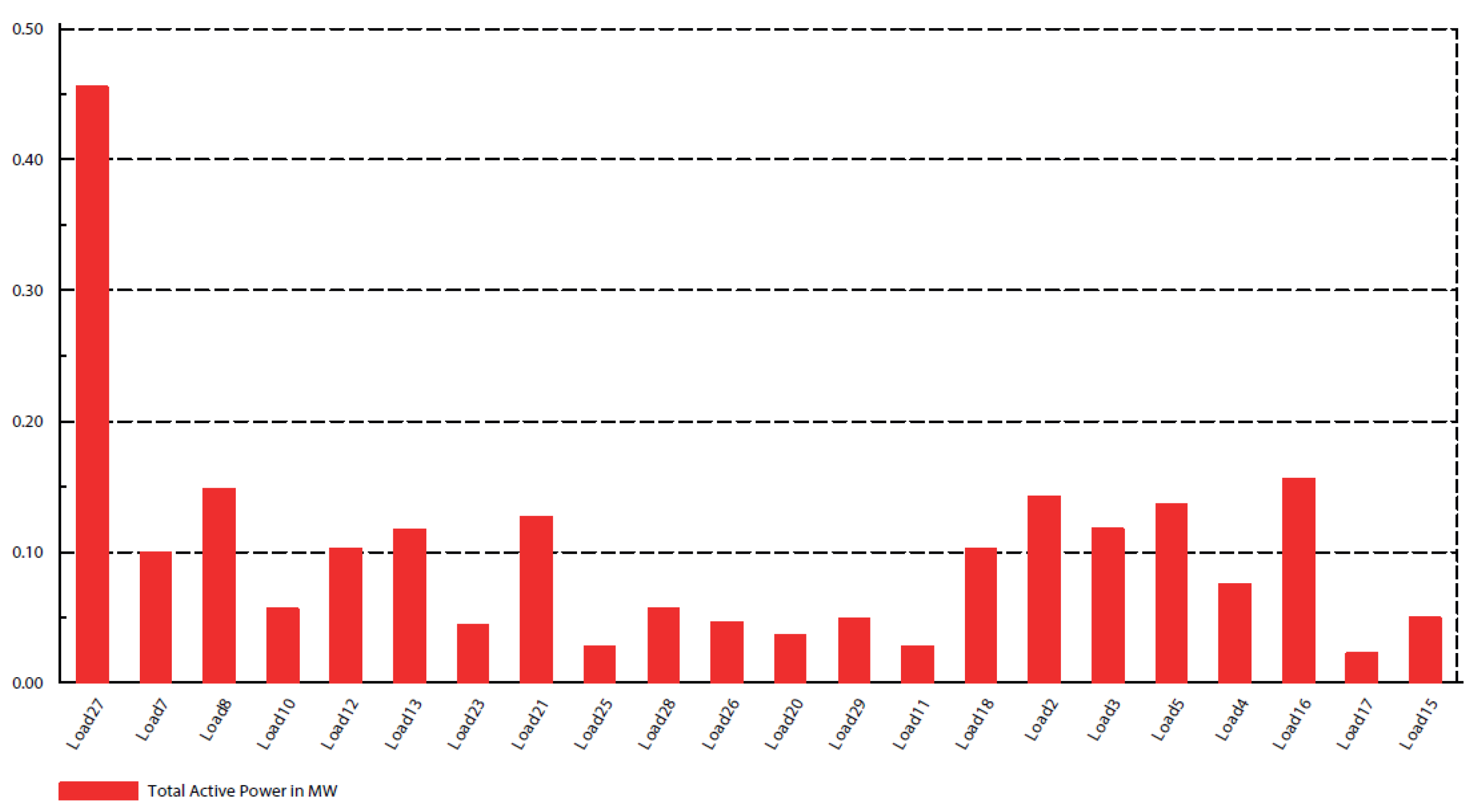 Wevj 16 00443 g007 Wevj 16 00443 g007