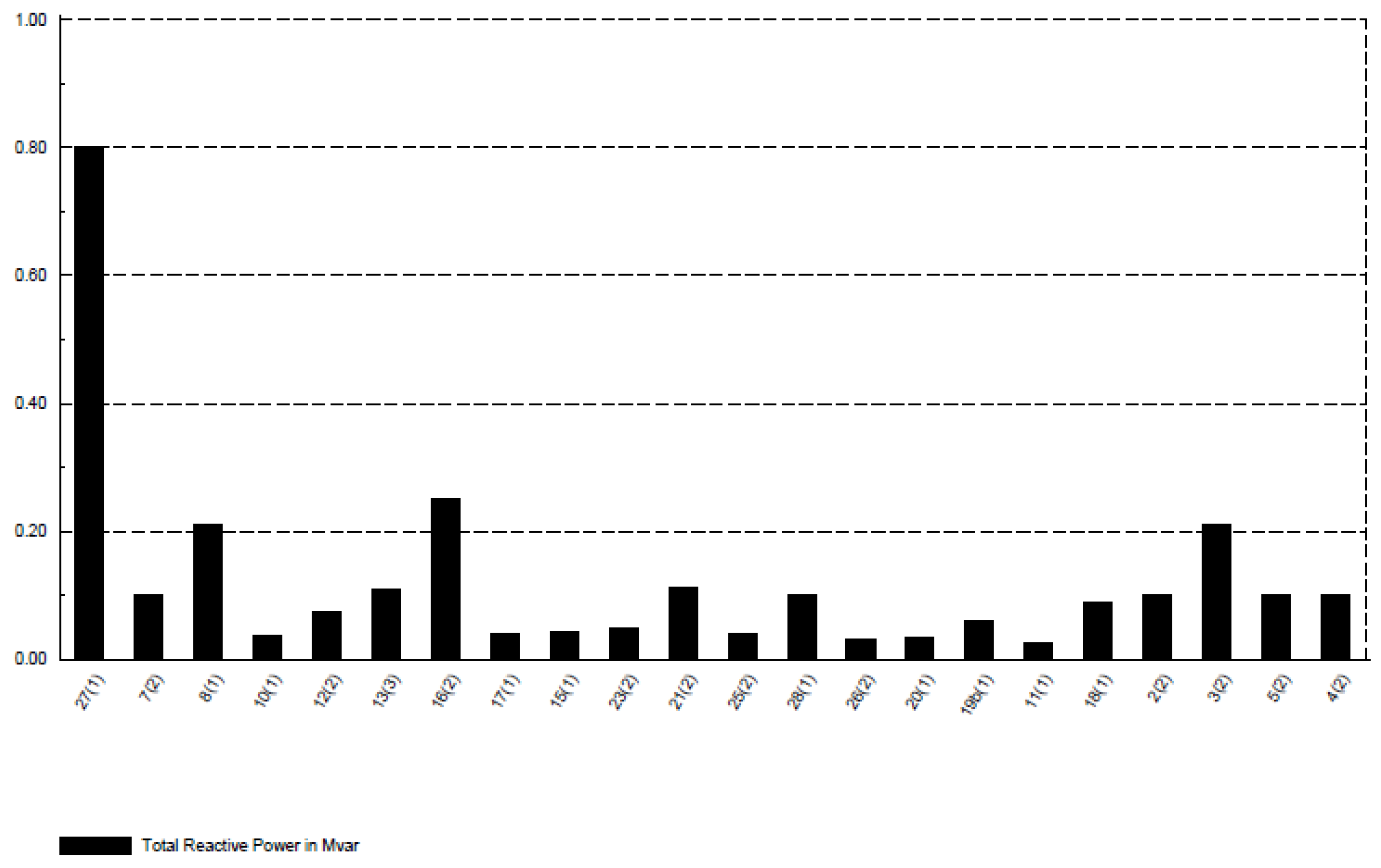 Wevj 16 00443 g008 Wevj 16 00443 g008