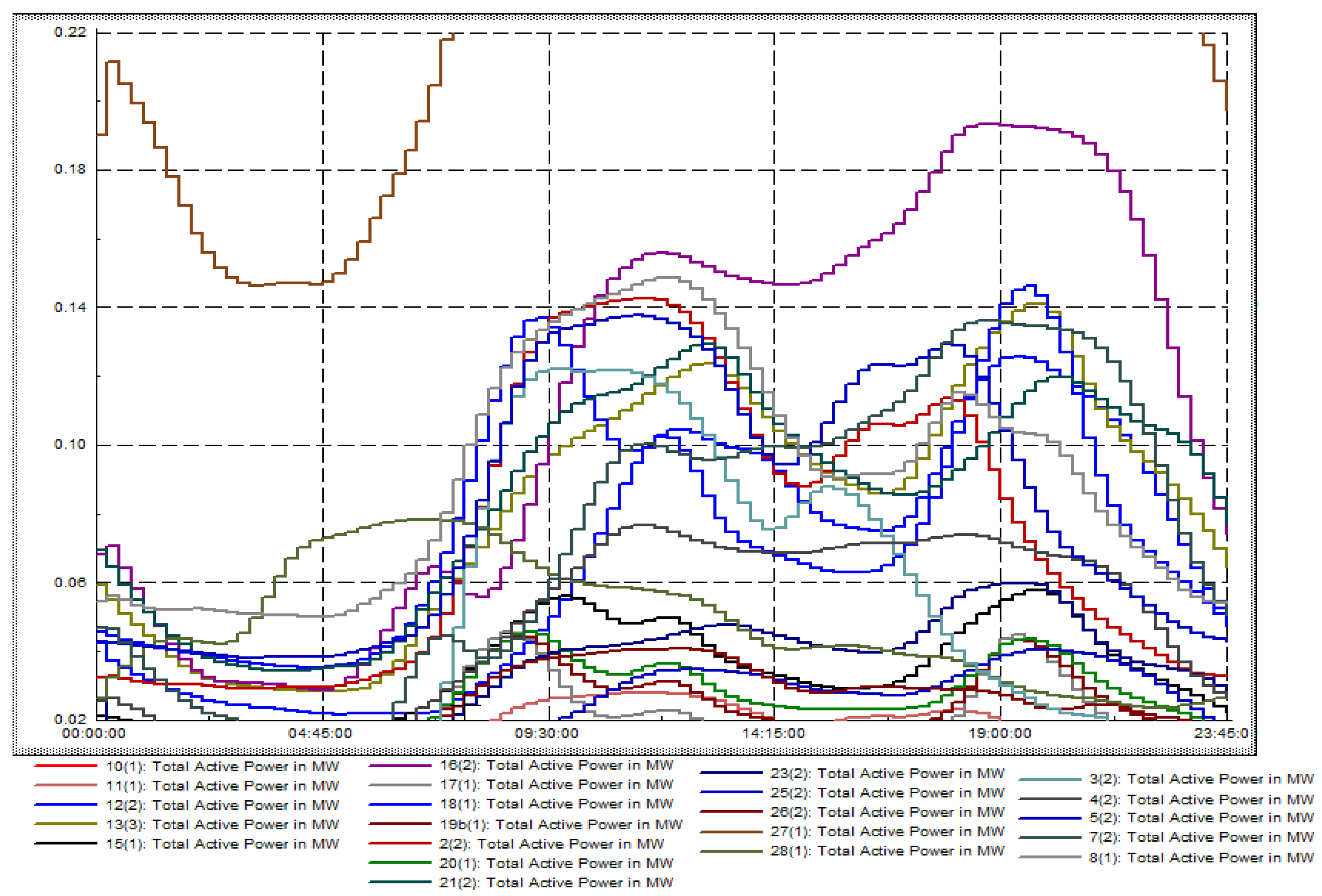 Wevj 16 00443 g009 Wevj 16 00443 g009