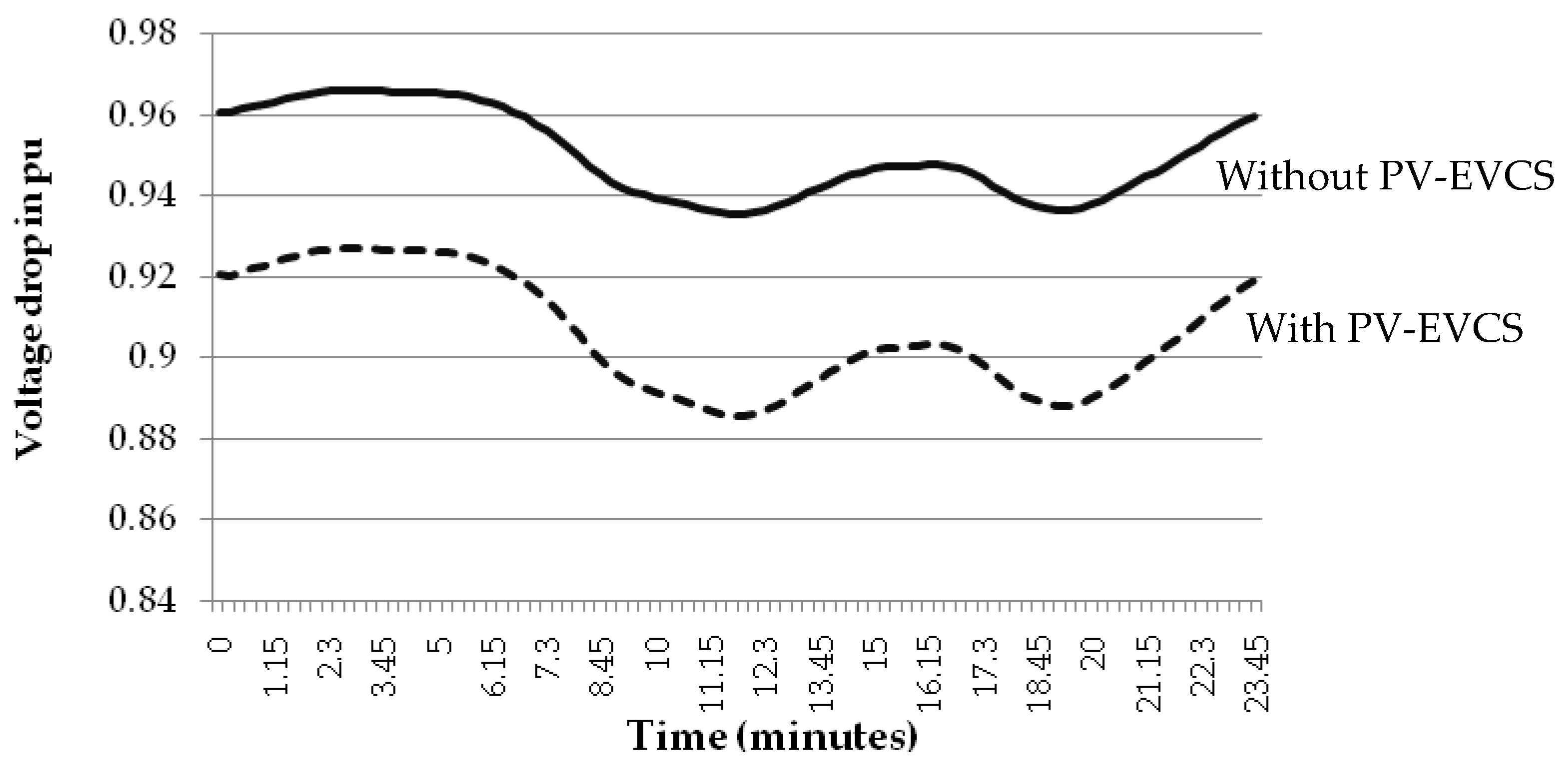 Wevj 16 00443 g010 Wevj 16 00443 g010