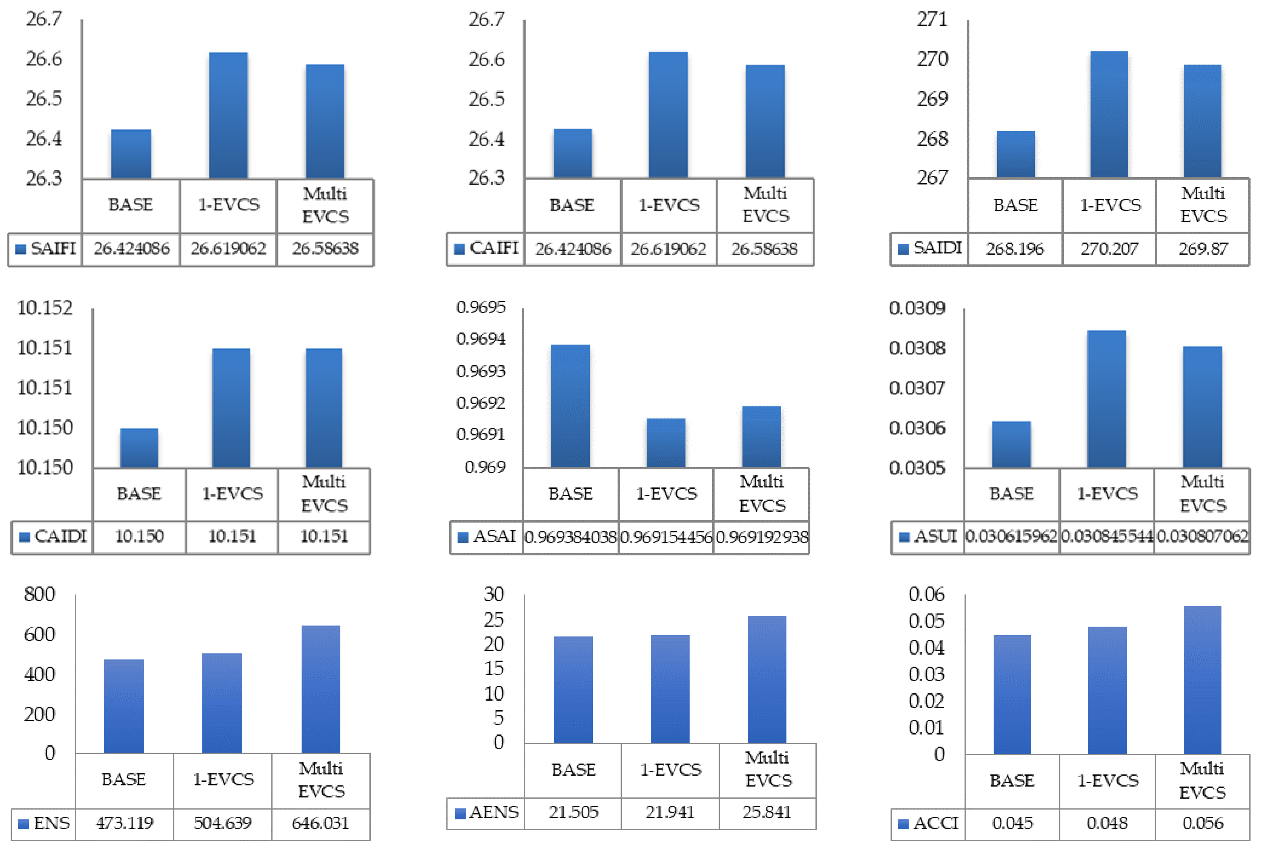 Wevj 16 00443 g011 Wevj 16 00443 g011