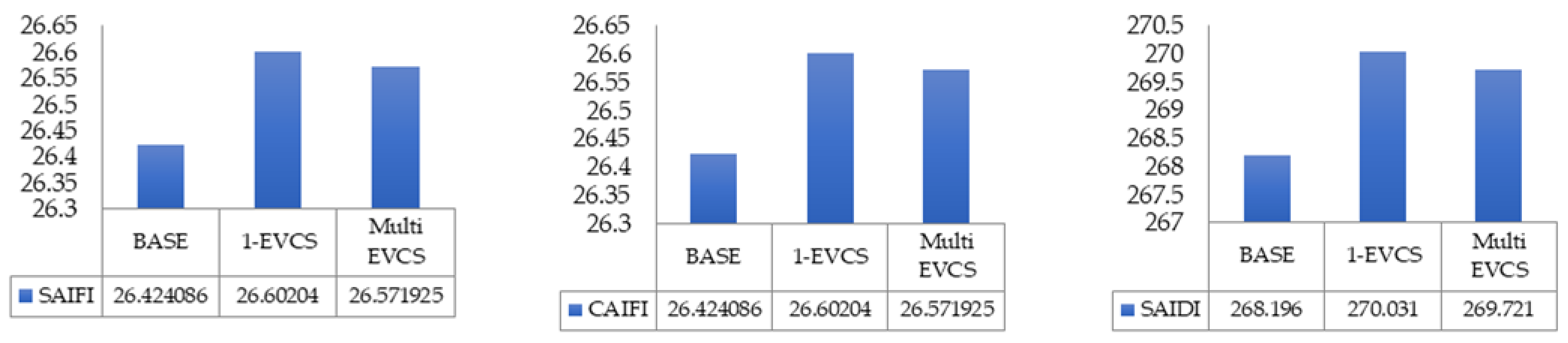 Wevj 16 00443 g012a Wevj 16 00443 g012a