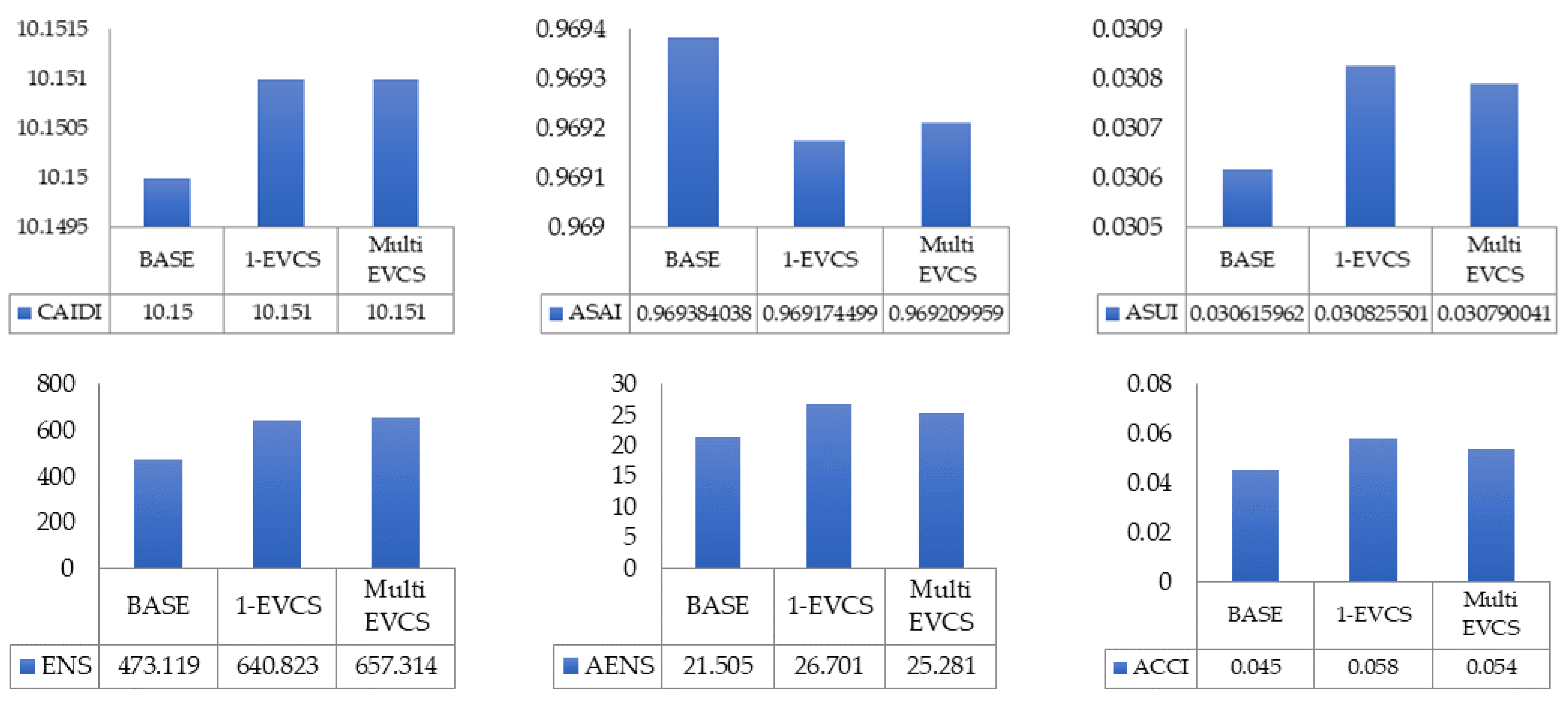 Wevj 16 00443 g012b Wevj 16 00443 g012b