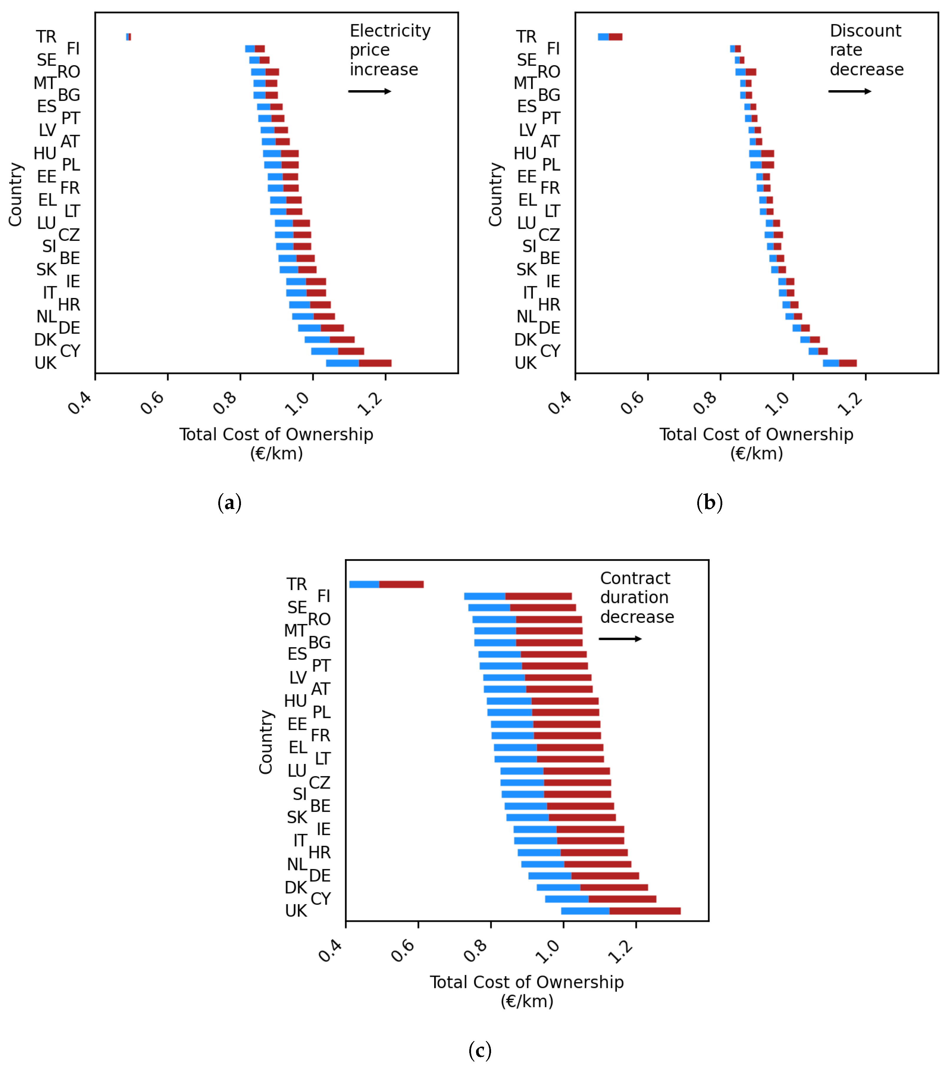 Wevj 16 00464 g003 Wevj 16 00464 g003