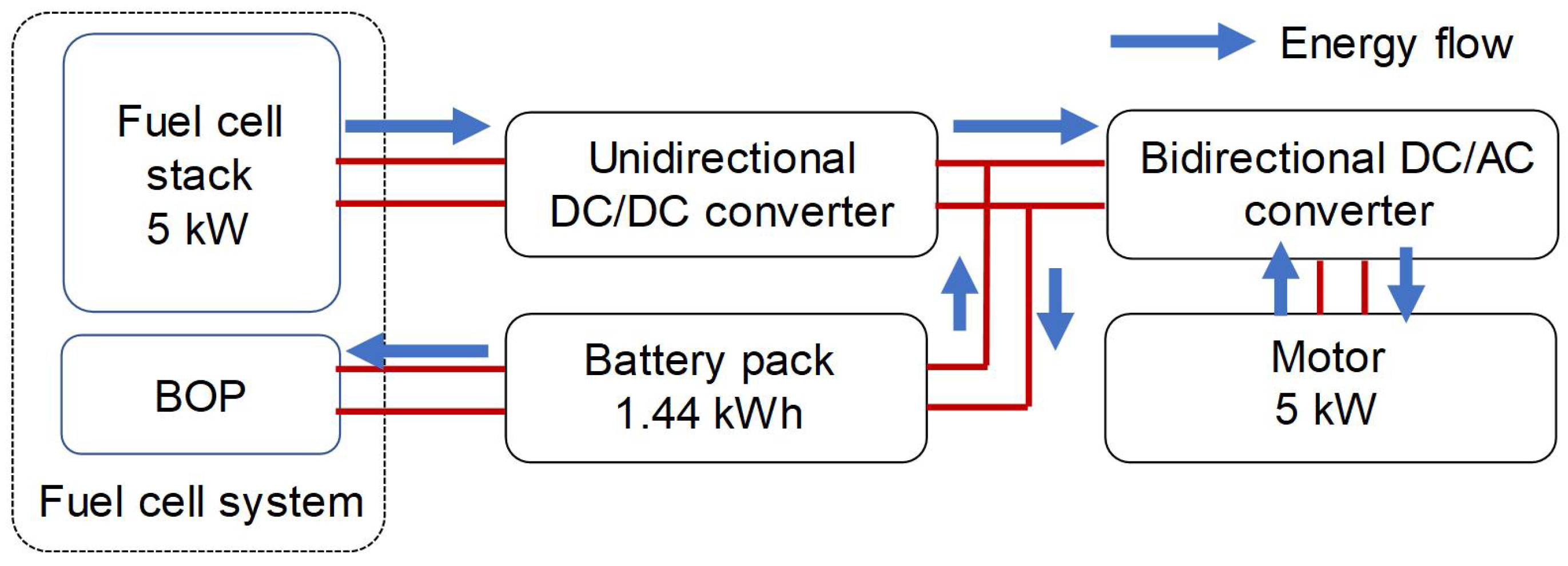 Wevj 16 00467 g002 Wevj 16 00467 g002