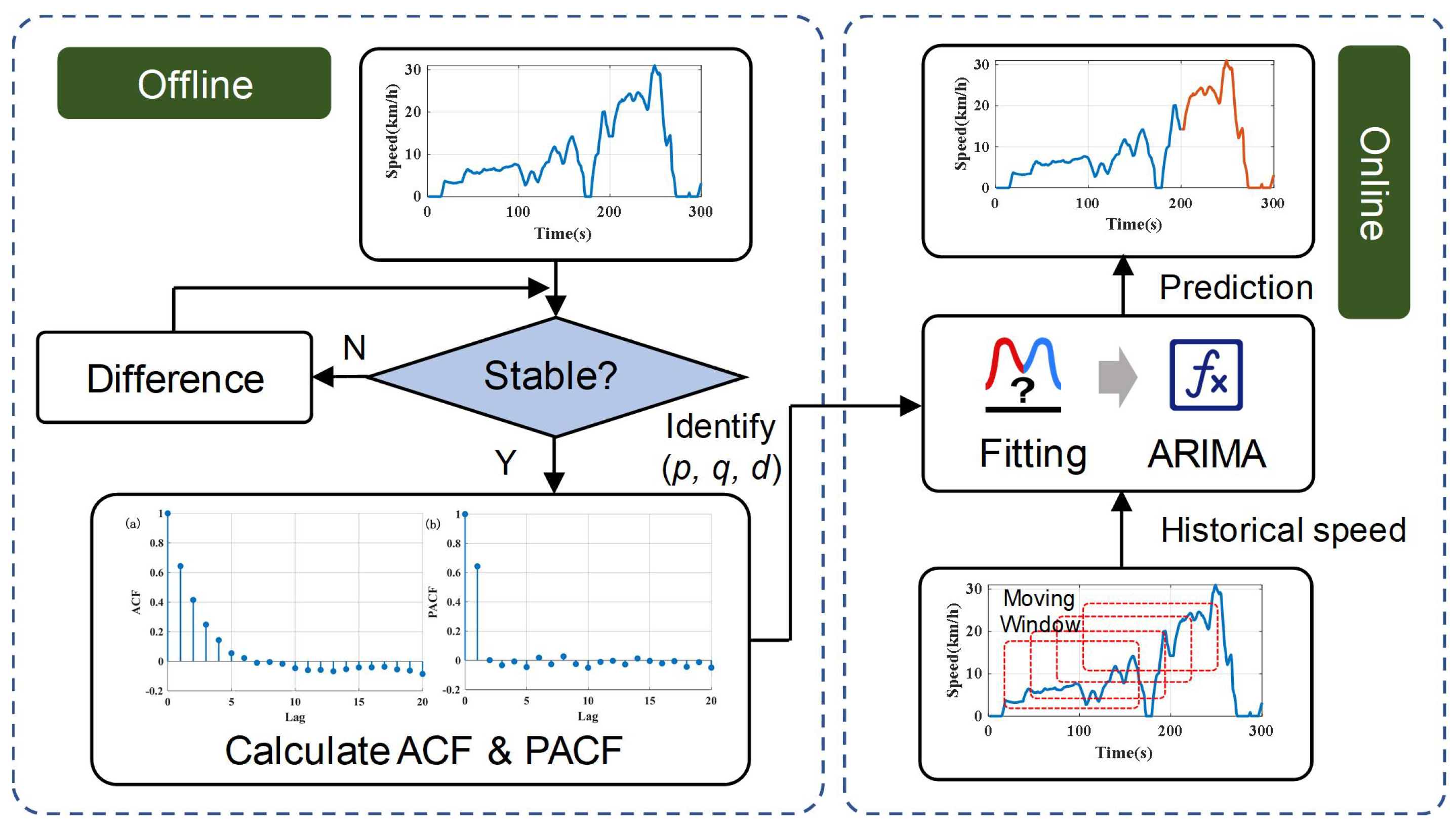 Wevj 16 00467 g005 Wevj 16 00467 g005