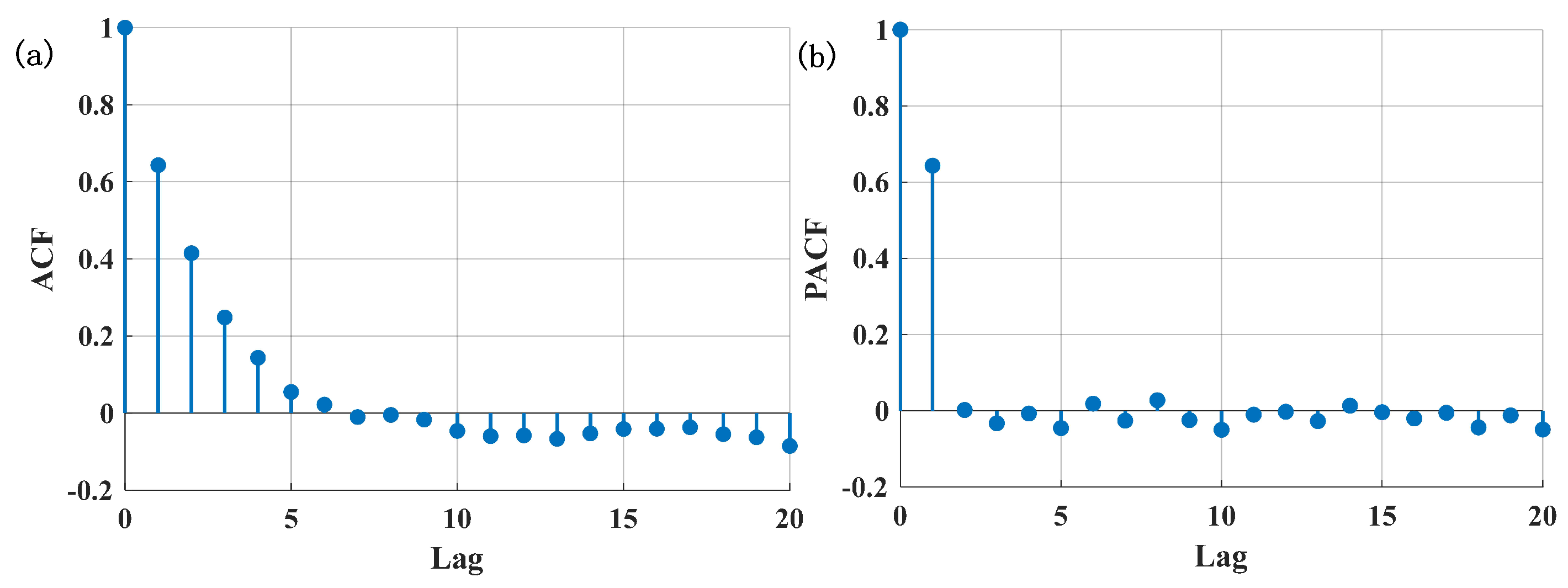 Wevj 16 00467 g006 Wevj 16 00467 g006