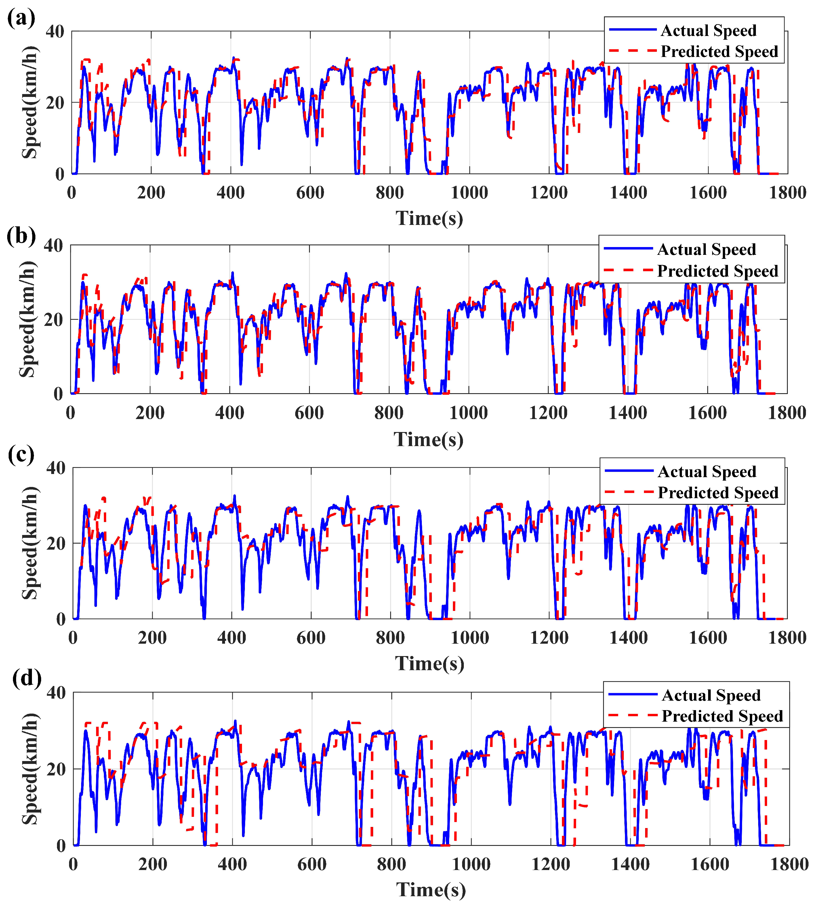 Wevj 16 00467 g007 Wevj 16 00467 g007