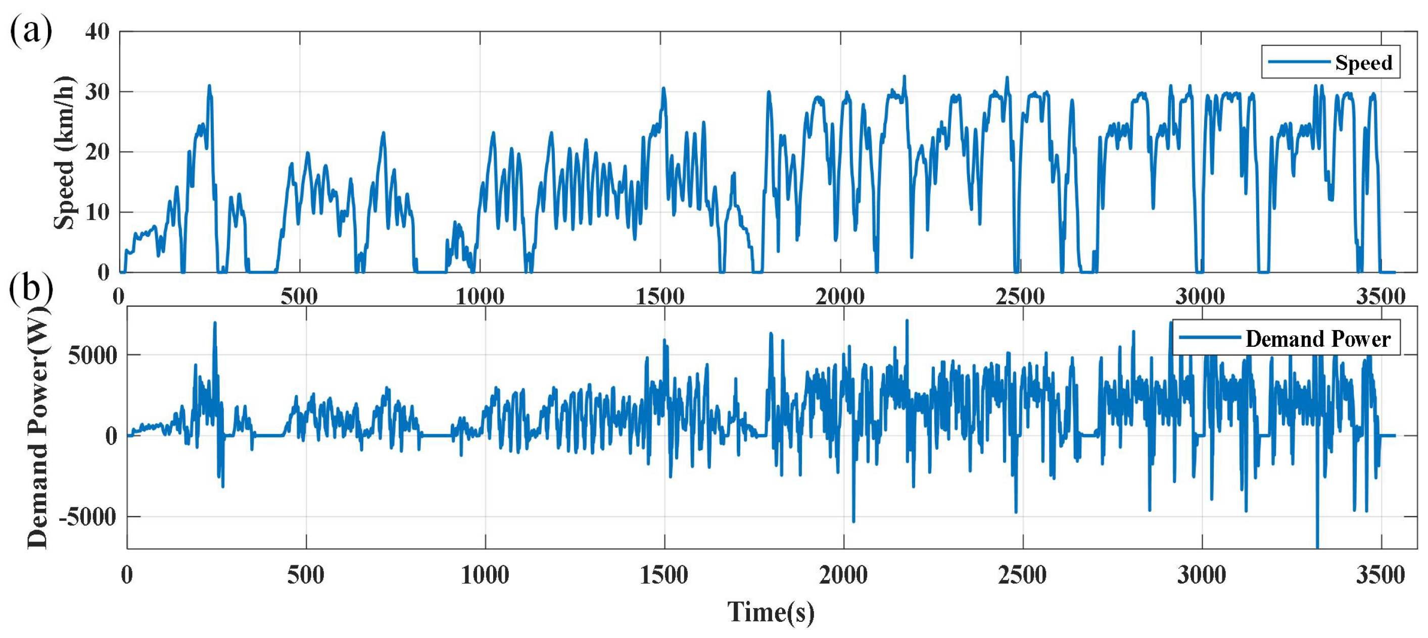 Wevj 16 00467 g008 Wevj 16 00467 g008