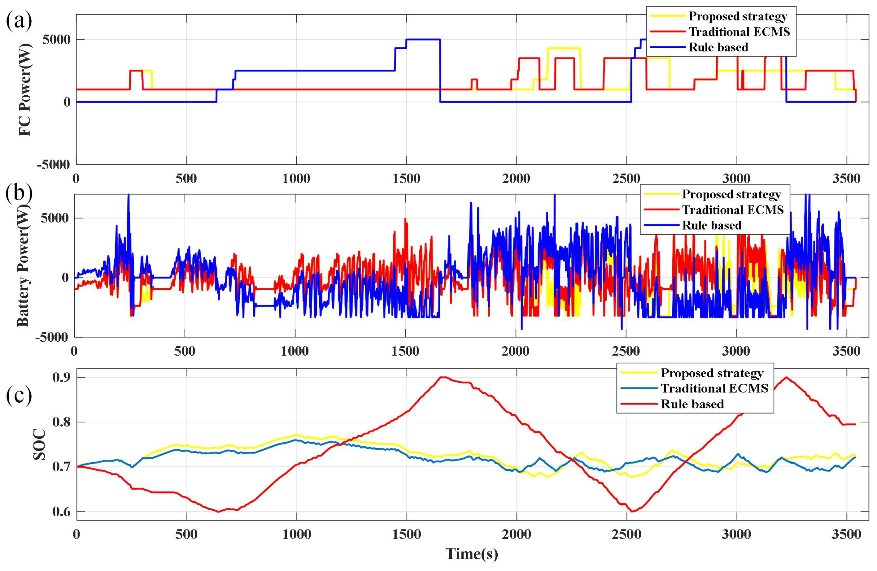 Wevj 16 00467 g009 Wevj 16 00467 g009