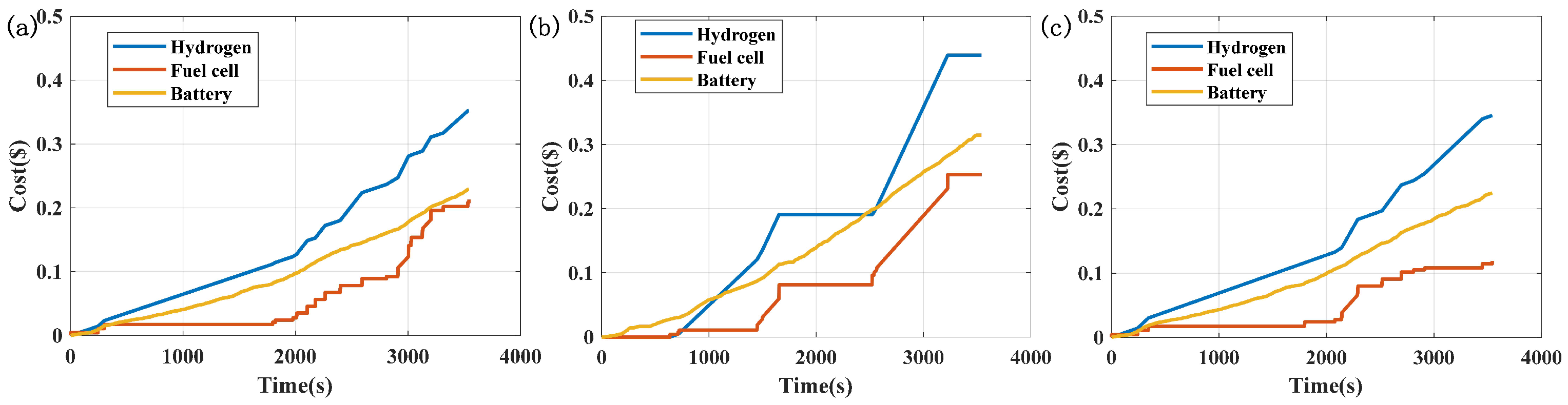 Wevj 16 00467 g010 Wevj 16 00467 g010