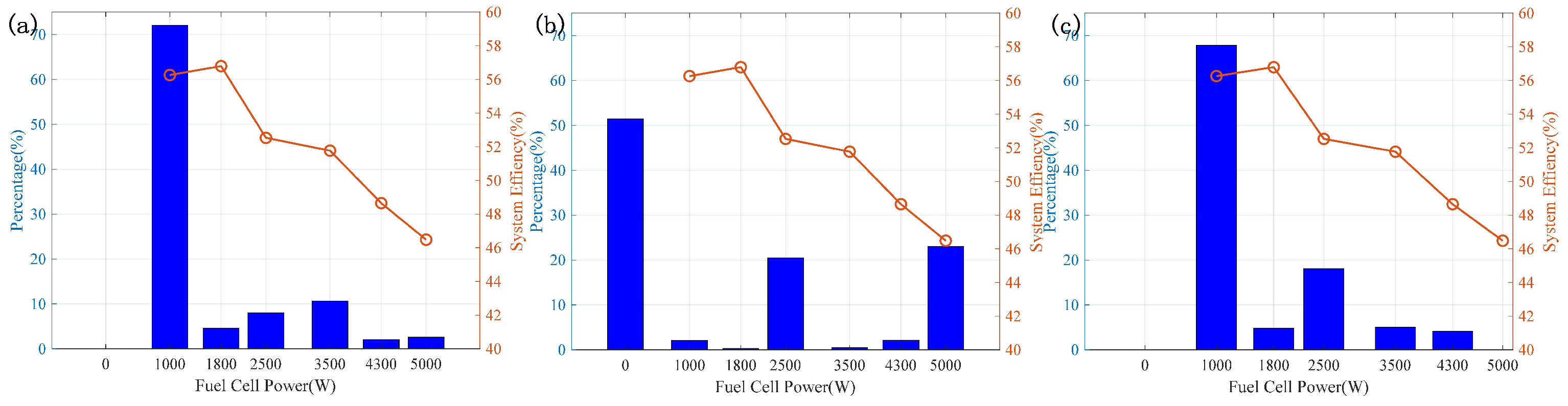 Wevj 16 00467 g011 Wevj 16 00467 g011