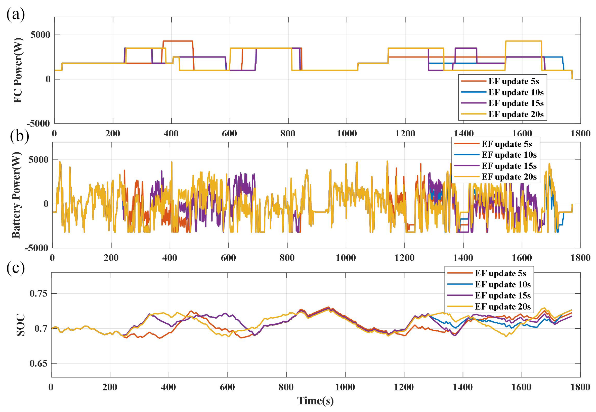 Wevj 16 00467 g013 Wevj 16 00467 g013