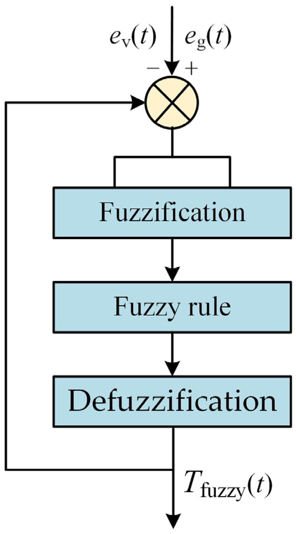 Wevj 16 00490 g007 Wevj 16 00490 g007