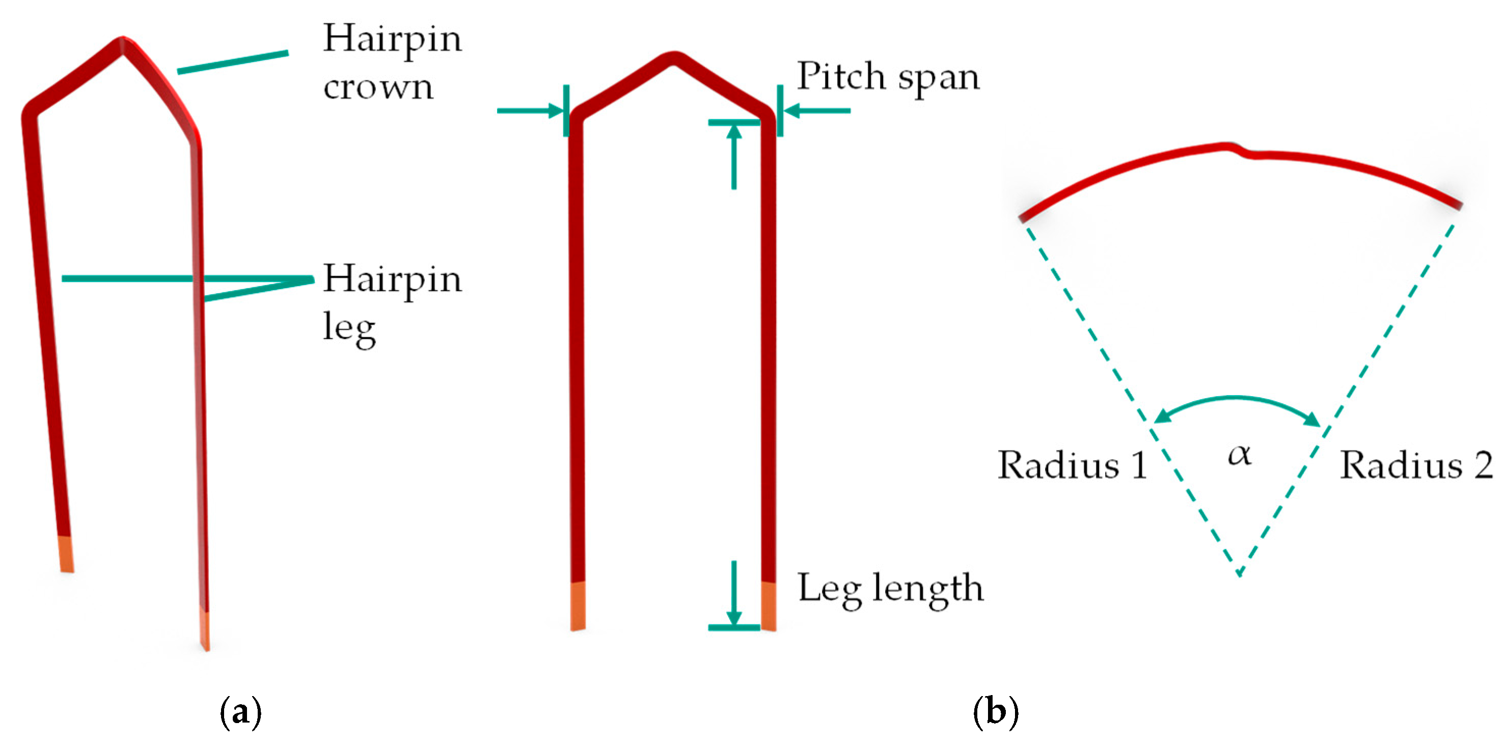 Wevj 16 00503 g003 Wevj 16 00503 g003
