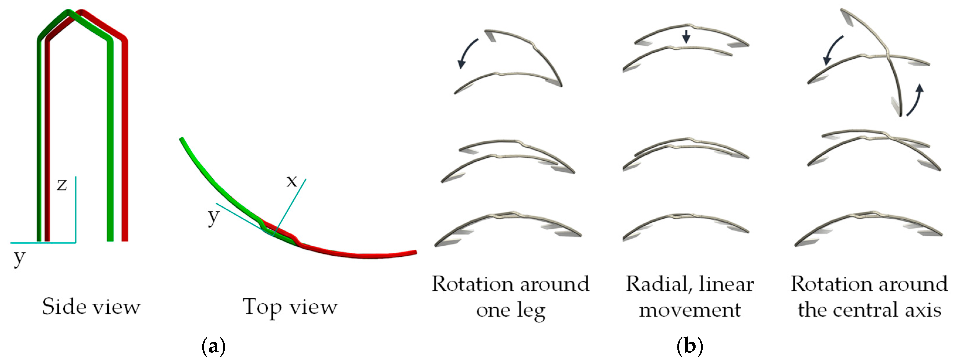 Wevj 16 00503 g006 Wevj 16 00503 g006