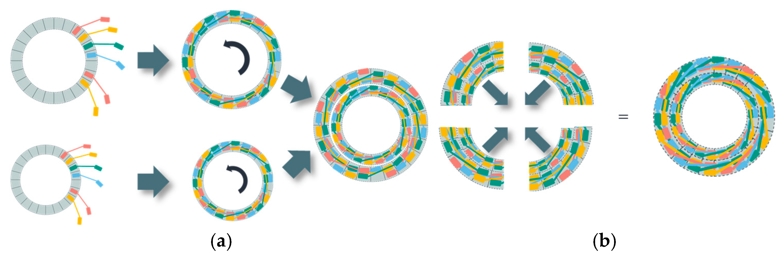 Wevj 16 00503 g007 Wevj 16 00503 g007