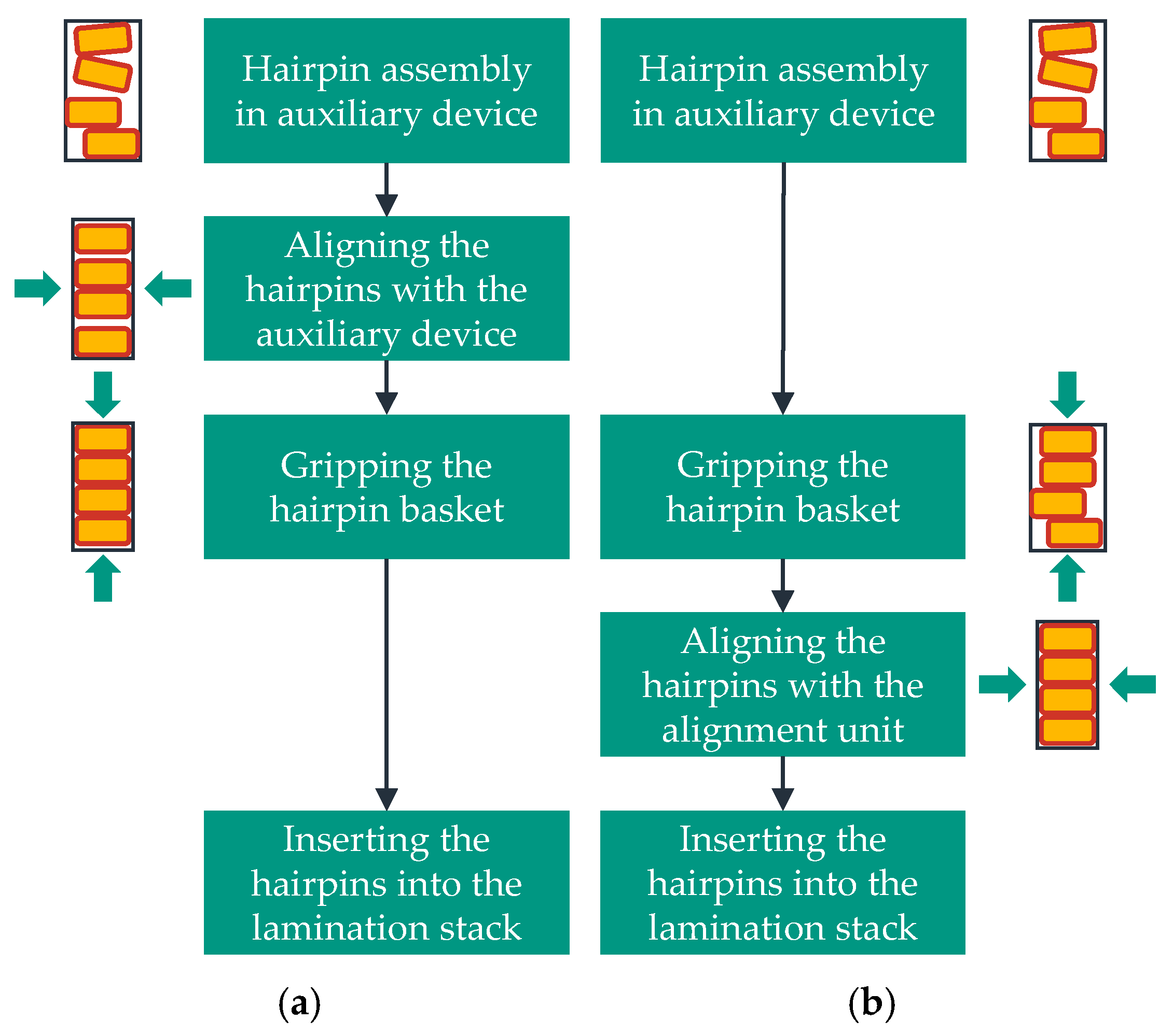 Wevj 16 00503 g012 Wevj 16 00503 g012