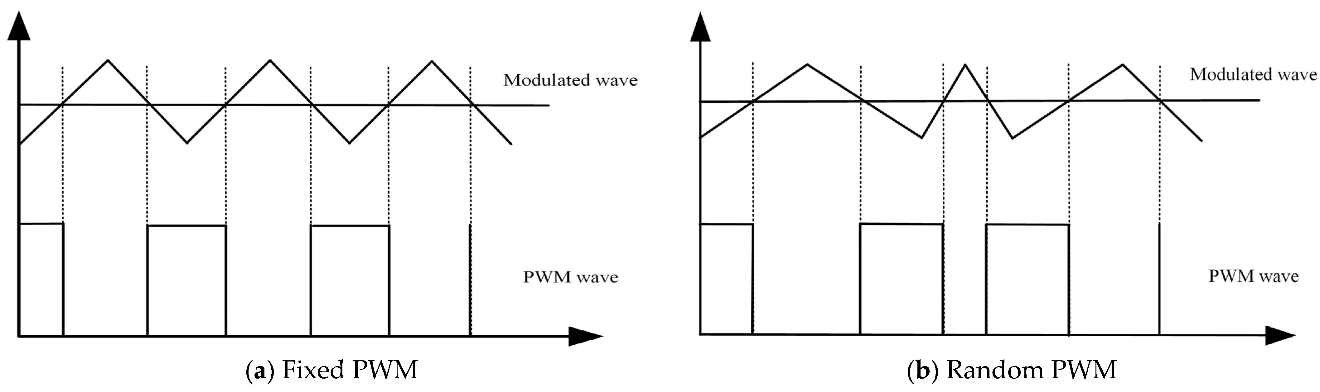 Wevj 16 00507 g001 Wevj 16 00507 g001