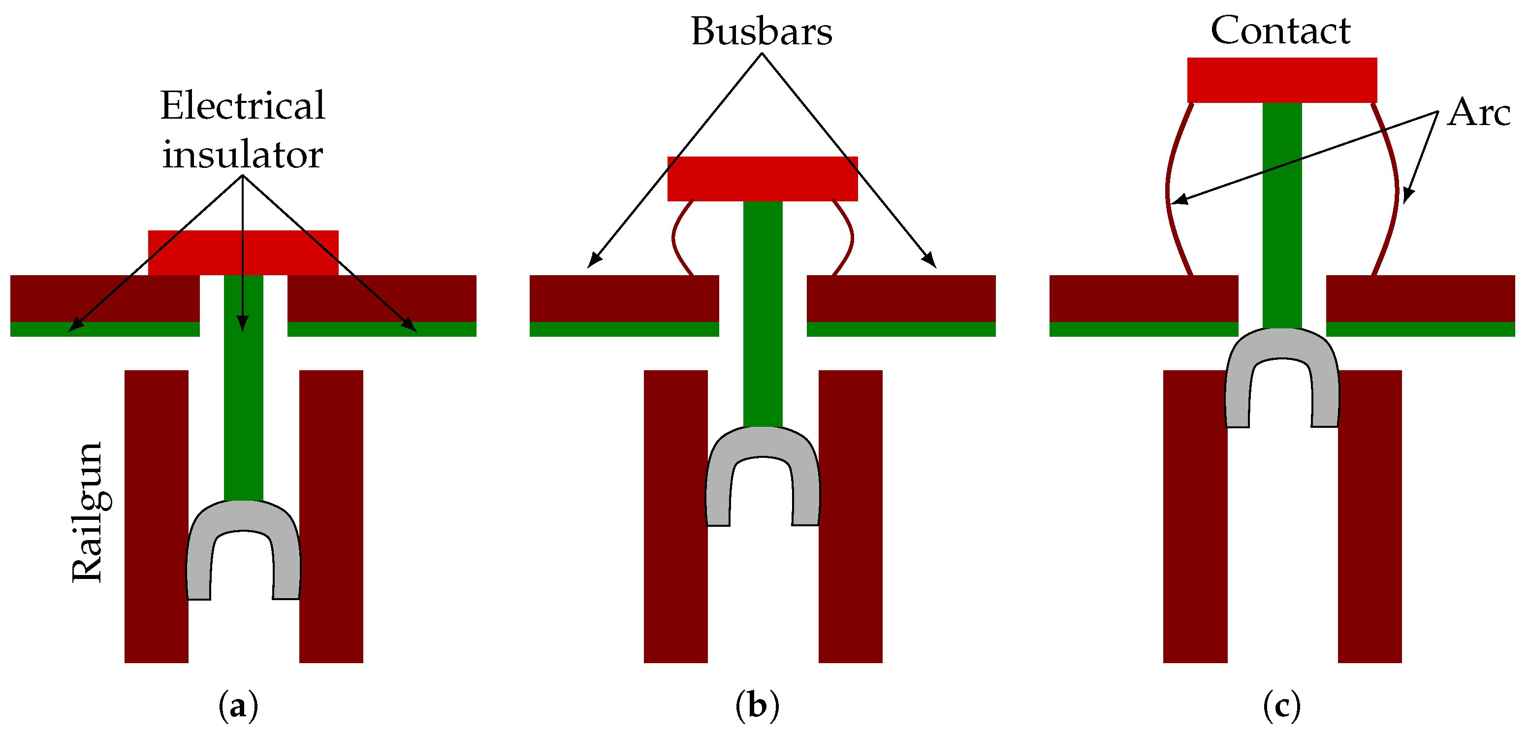 Wevj 16 00514 g002 Wevj 16 00514 g002