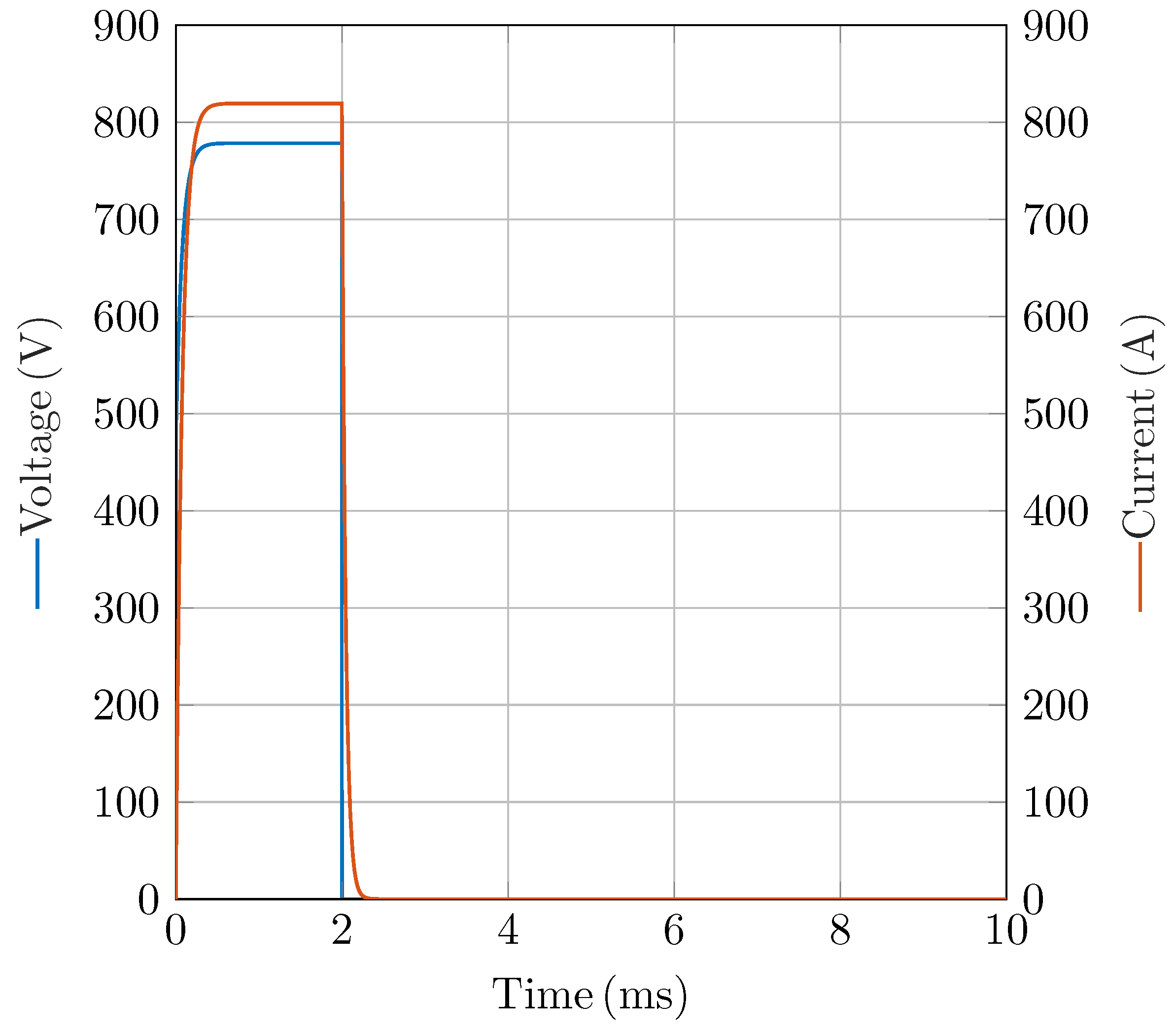 Wevj 16 00514 g005 Wevj 16 00514 g005