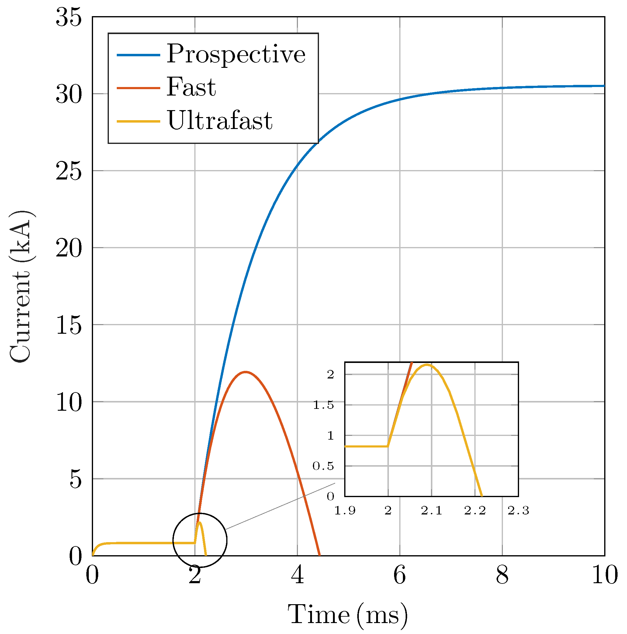 Wevj 16 00514 g006 Wevj 16 00514 g006