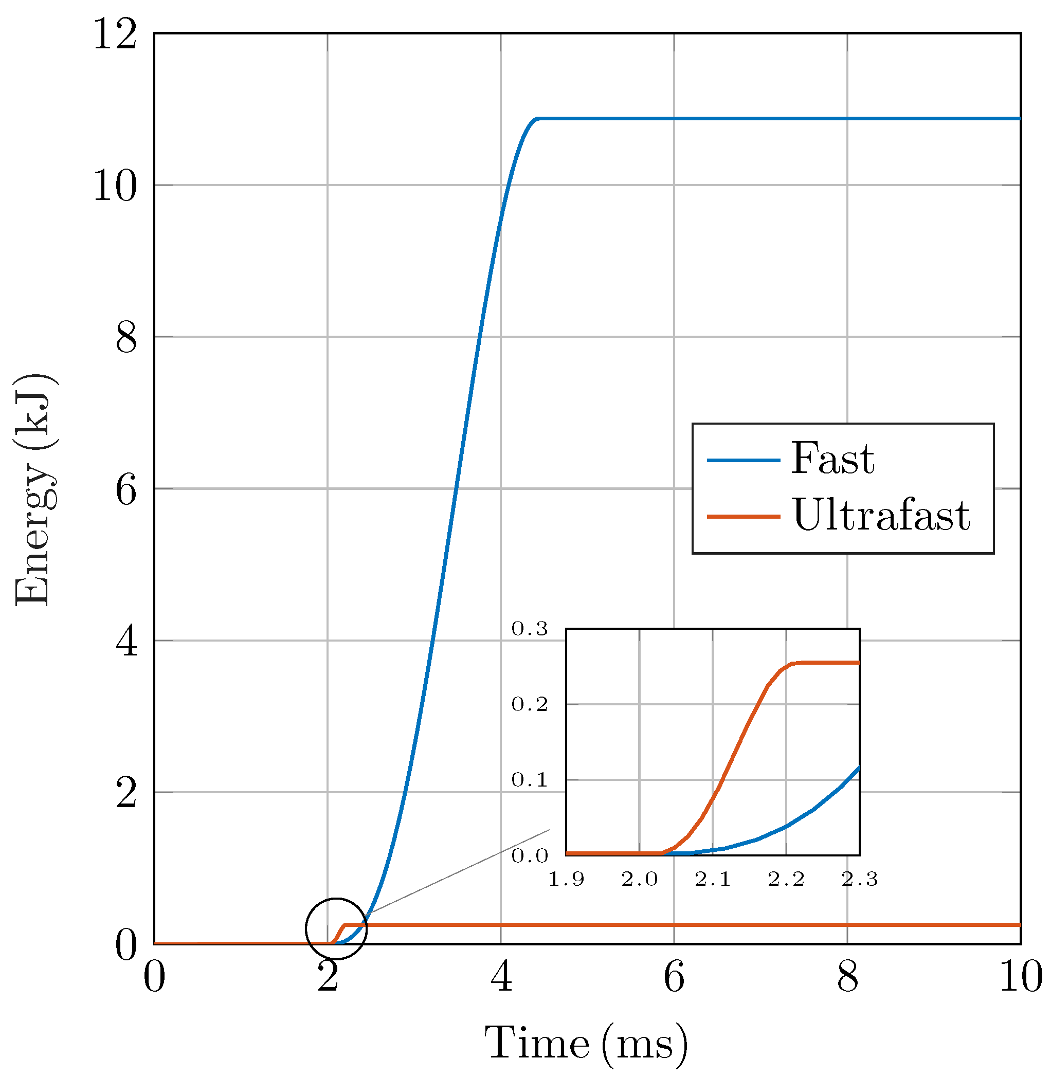 Wevj 16 00514 g008 Wevj 16 00514 g008
