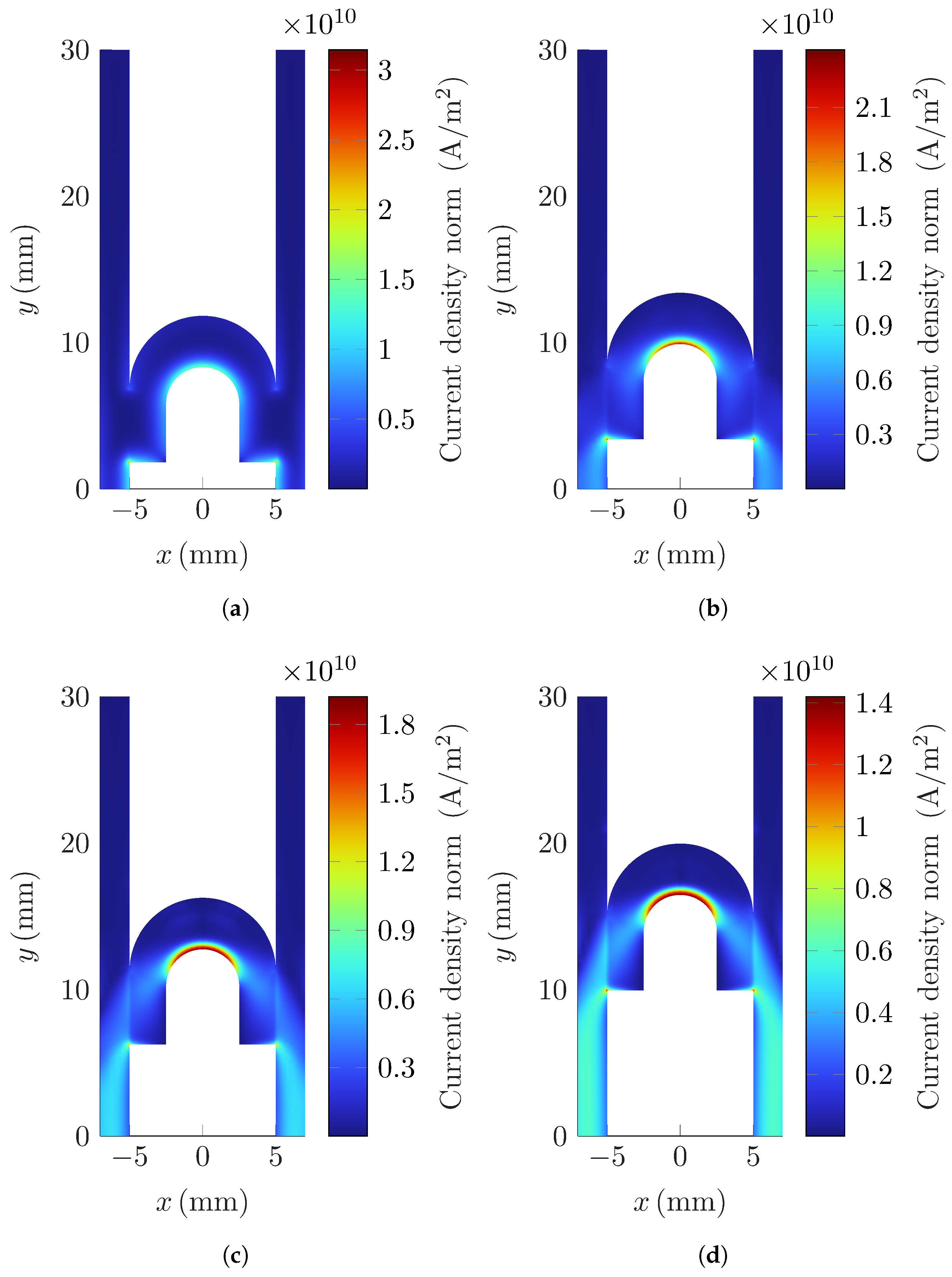 Wevj 16 00514 g009 Wevj 16 00514 g009