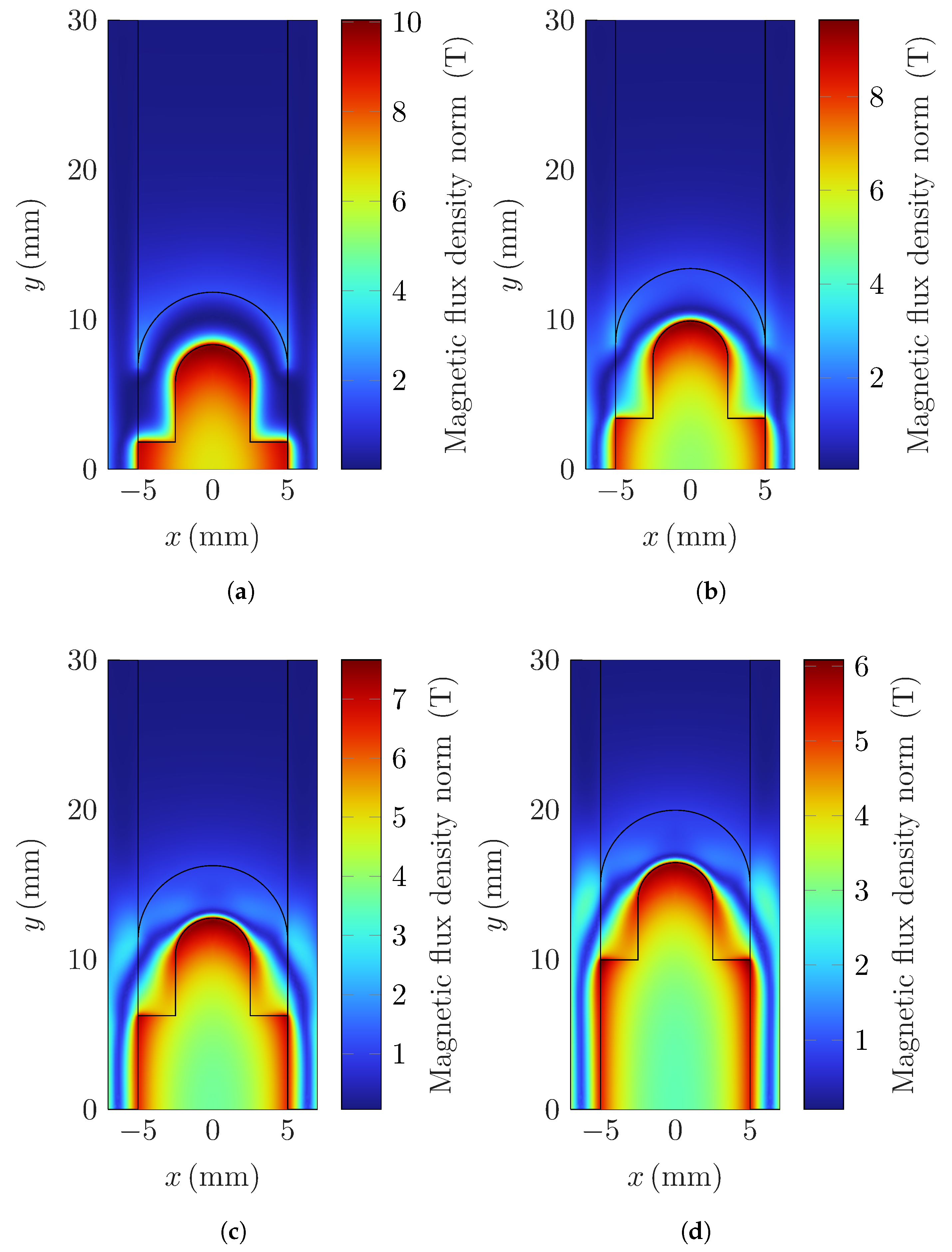 Wevj 16 00514 g010 Wevj 16 00514 g010