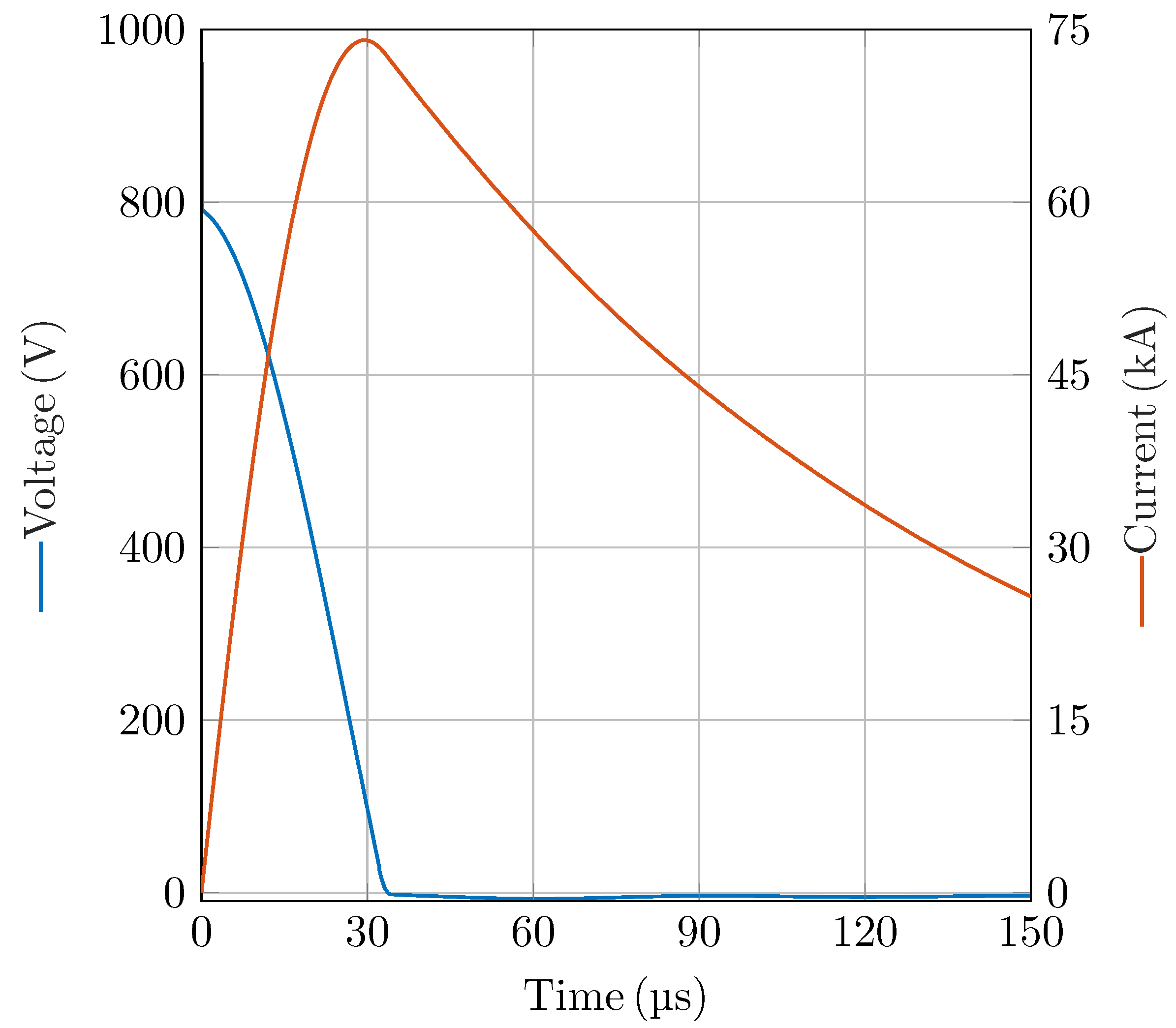 Wevj 16 00514 g013 Wevj 16 00514 g013