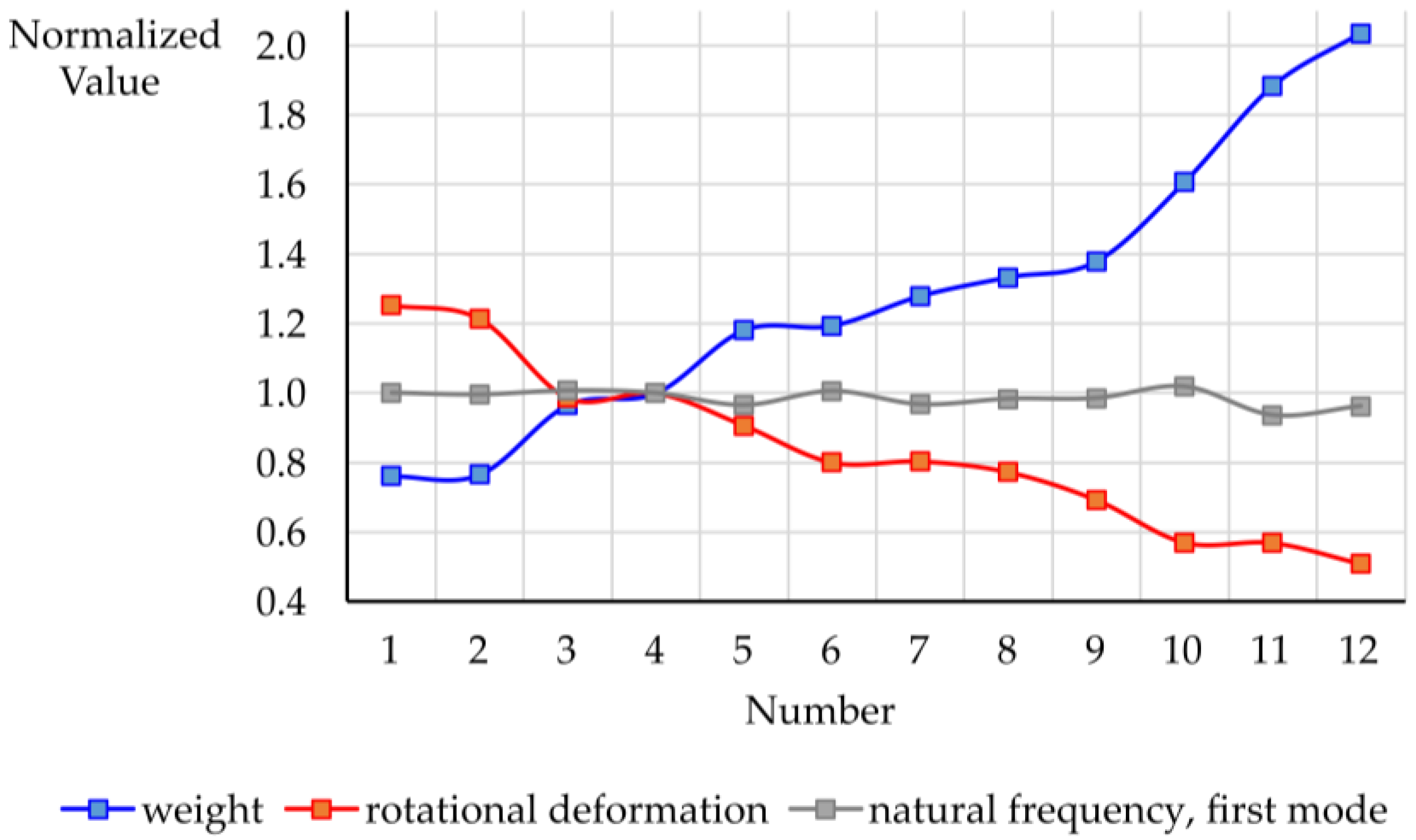 Wevj 16 00552 g004 Wevj 16 00552 g004